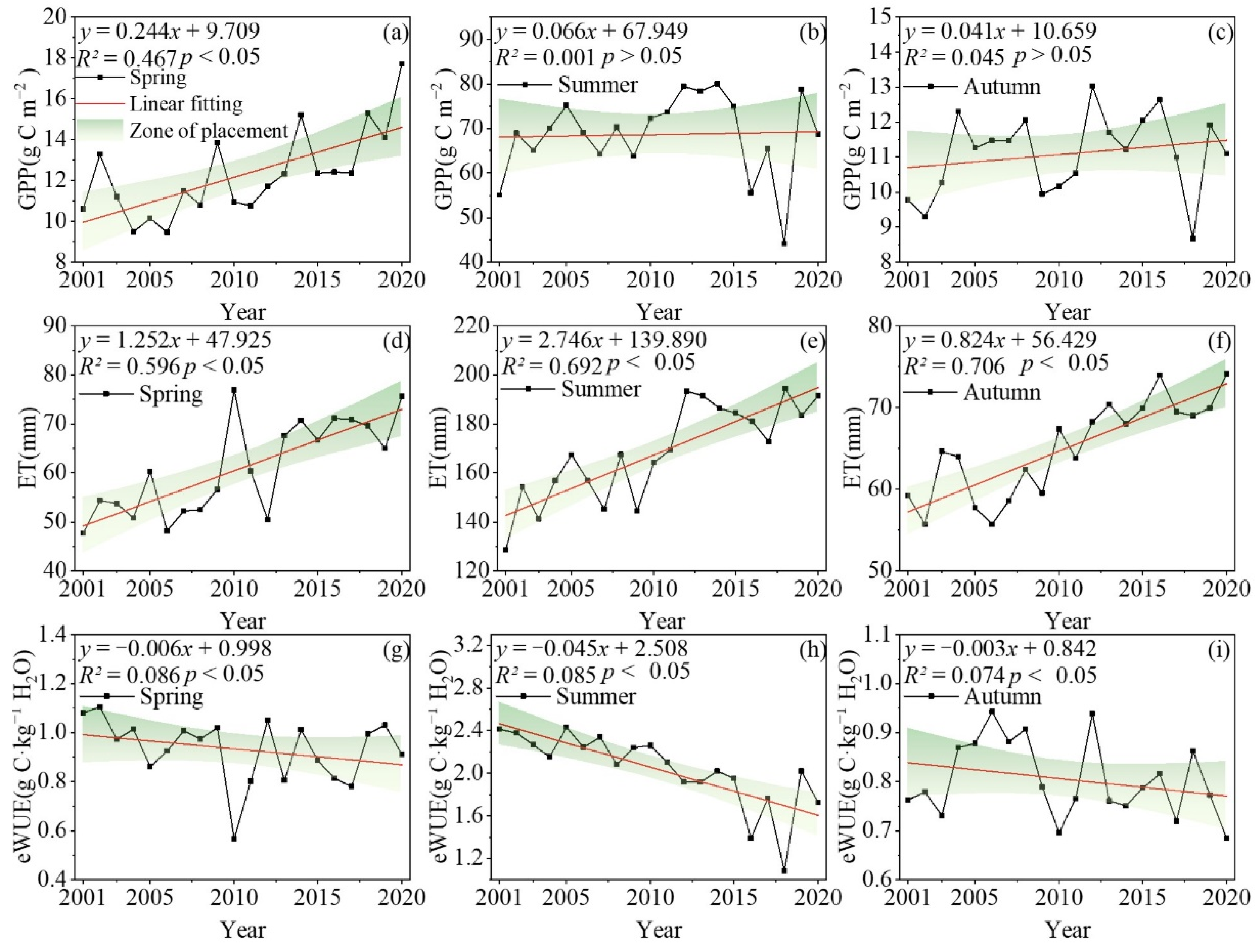 Atmosphere 13 02085 g004