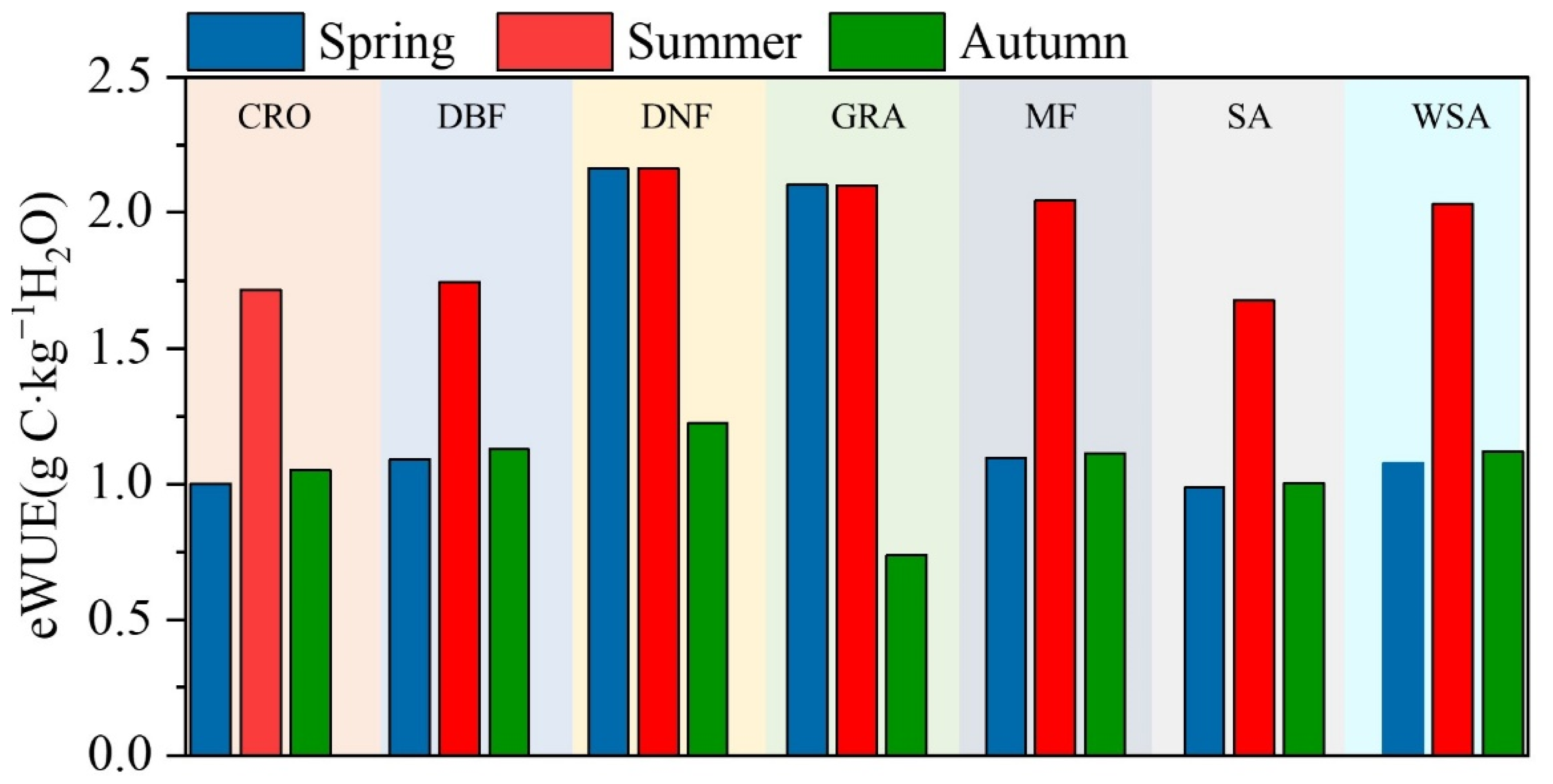 Atmosphere 13 02085 g007