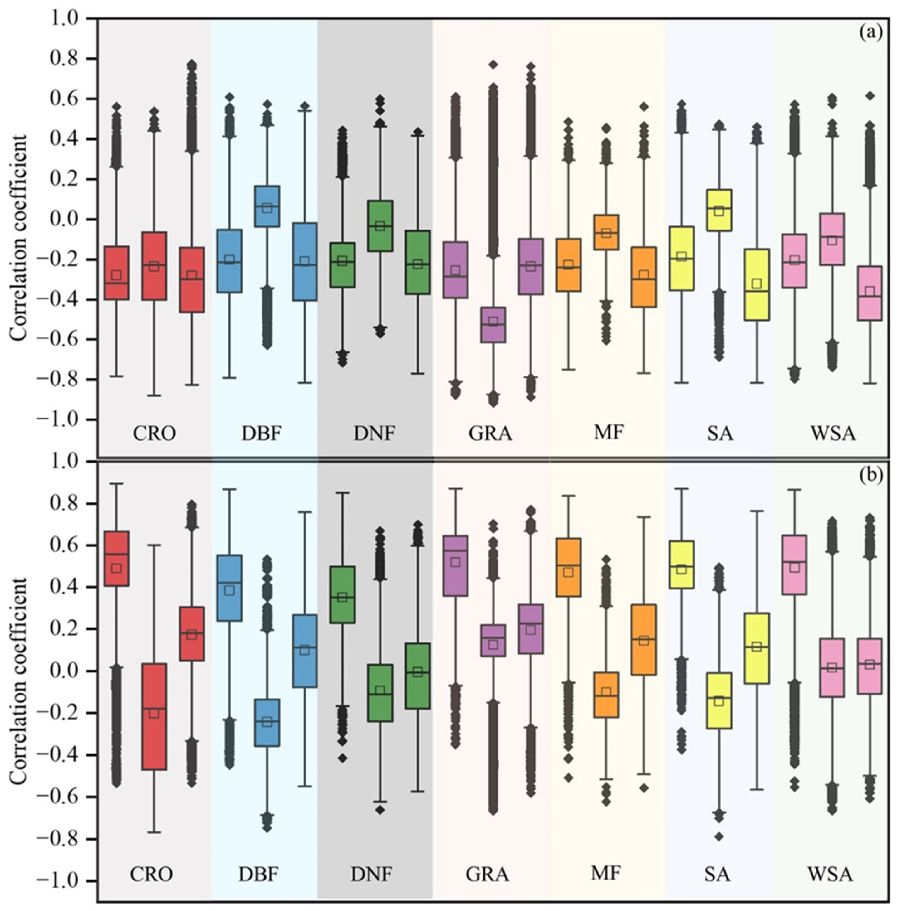 Atmosphere 13 02085 g010