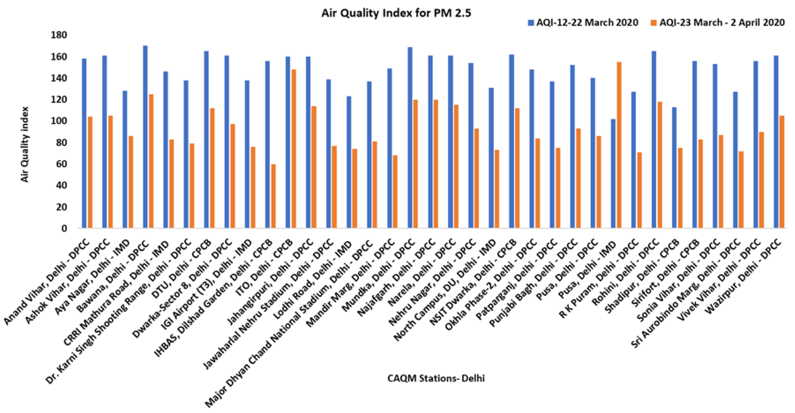 Atmosphere 13 02090 g008