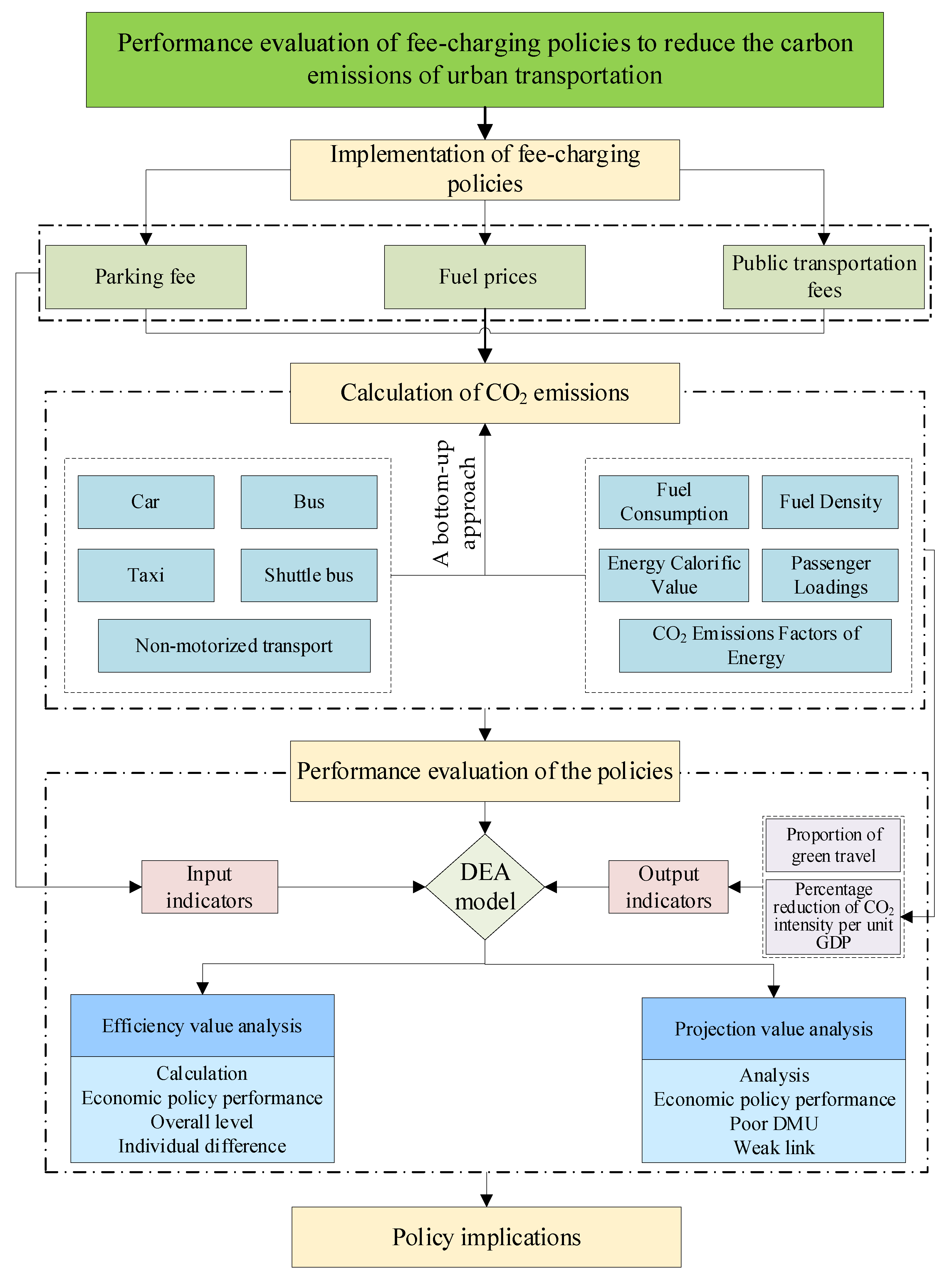 Atmosphere 13 02095 g002