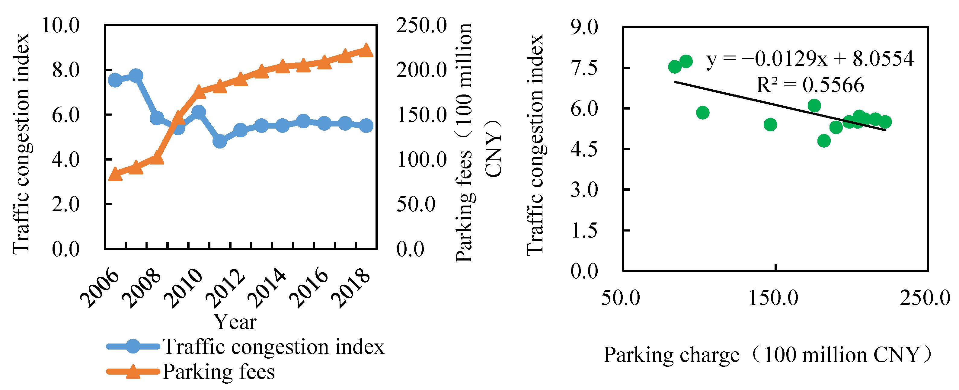 Atmosphere 13 02095 g003
