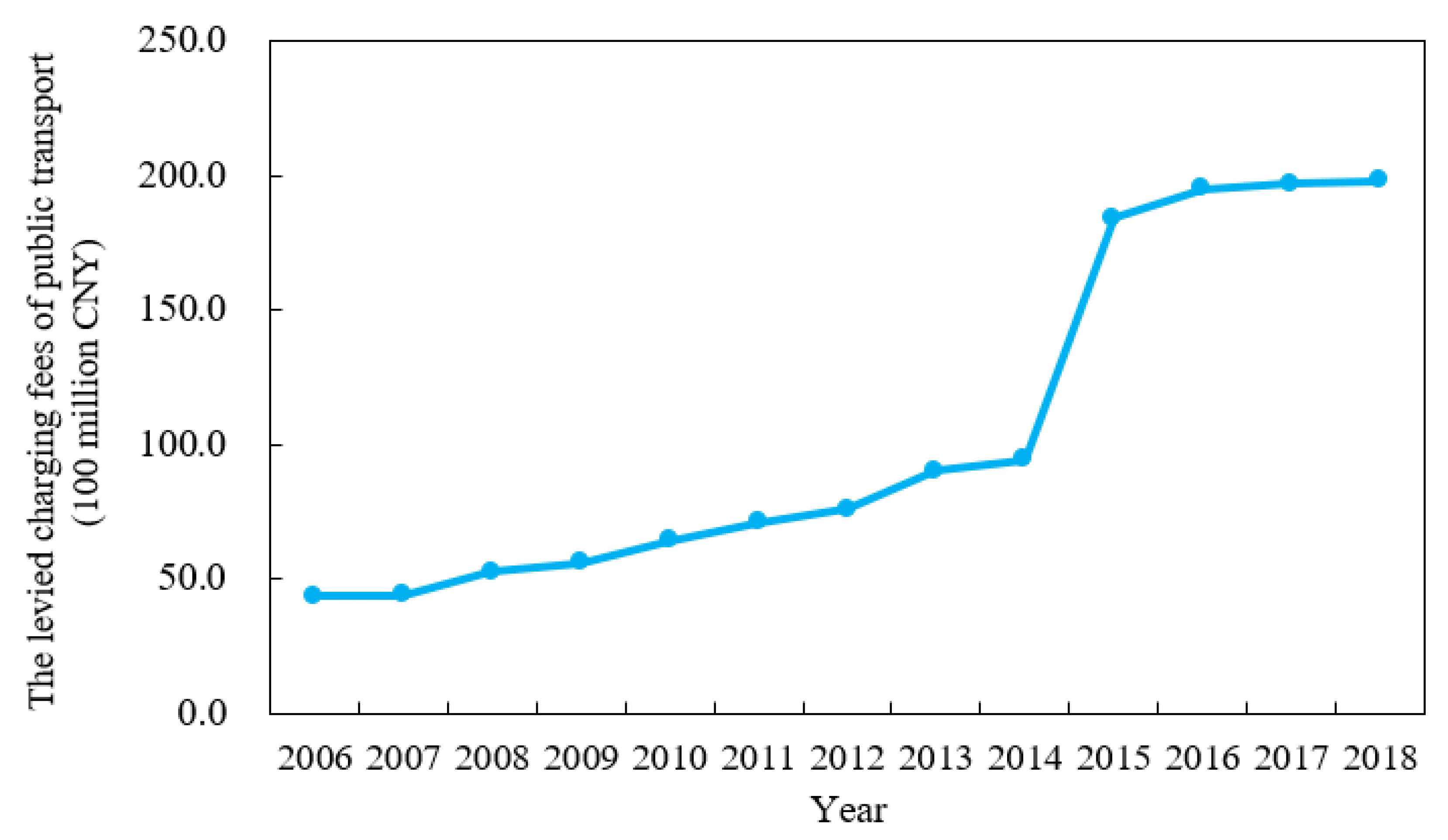 Atmosphere 13 02095 g004