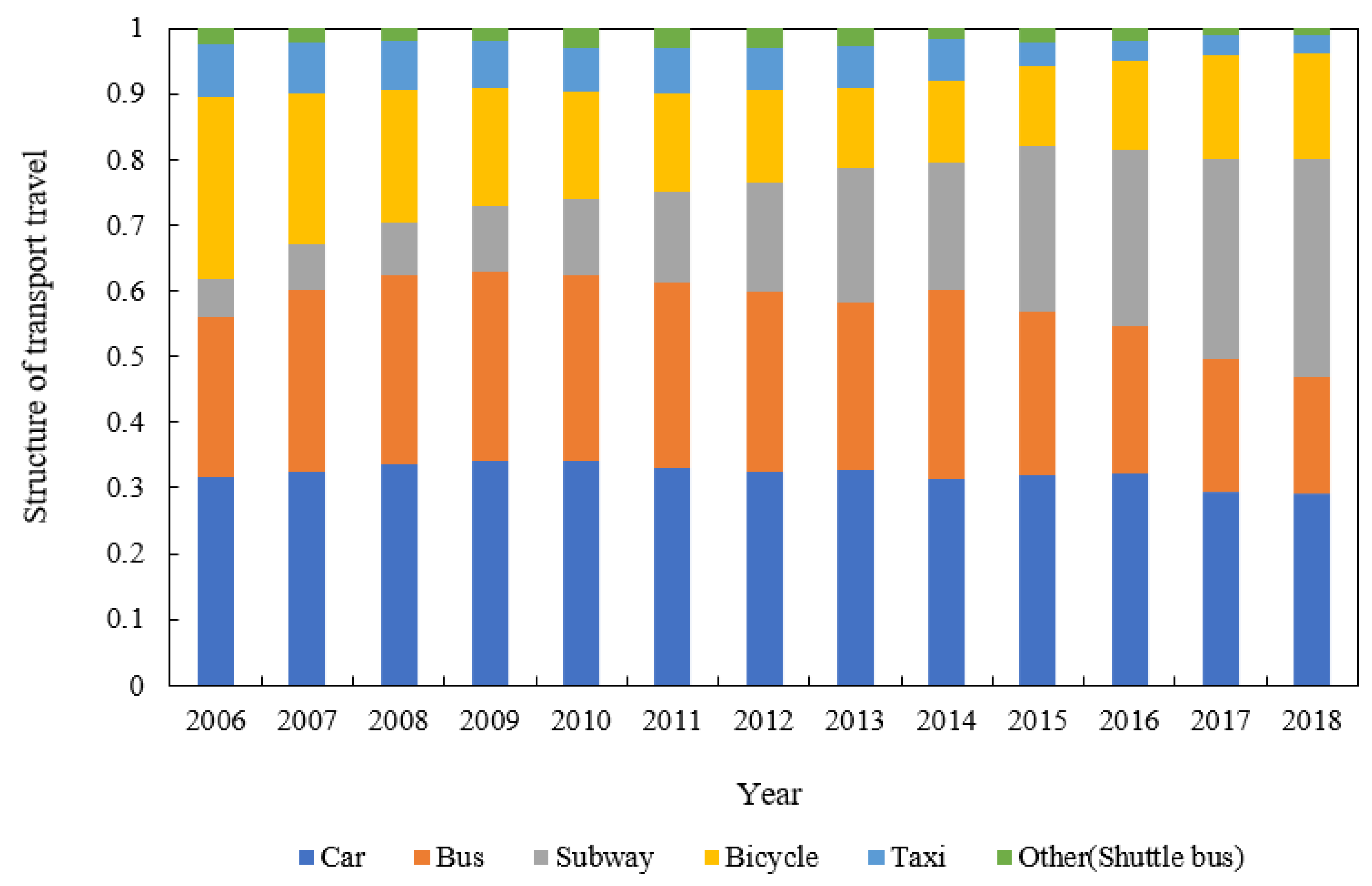 Atmosphere 13 02095 g006