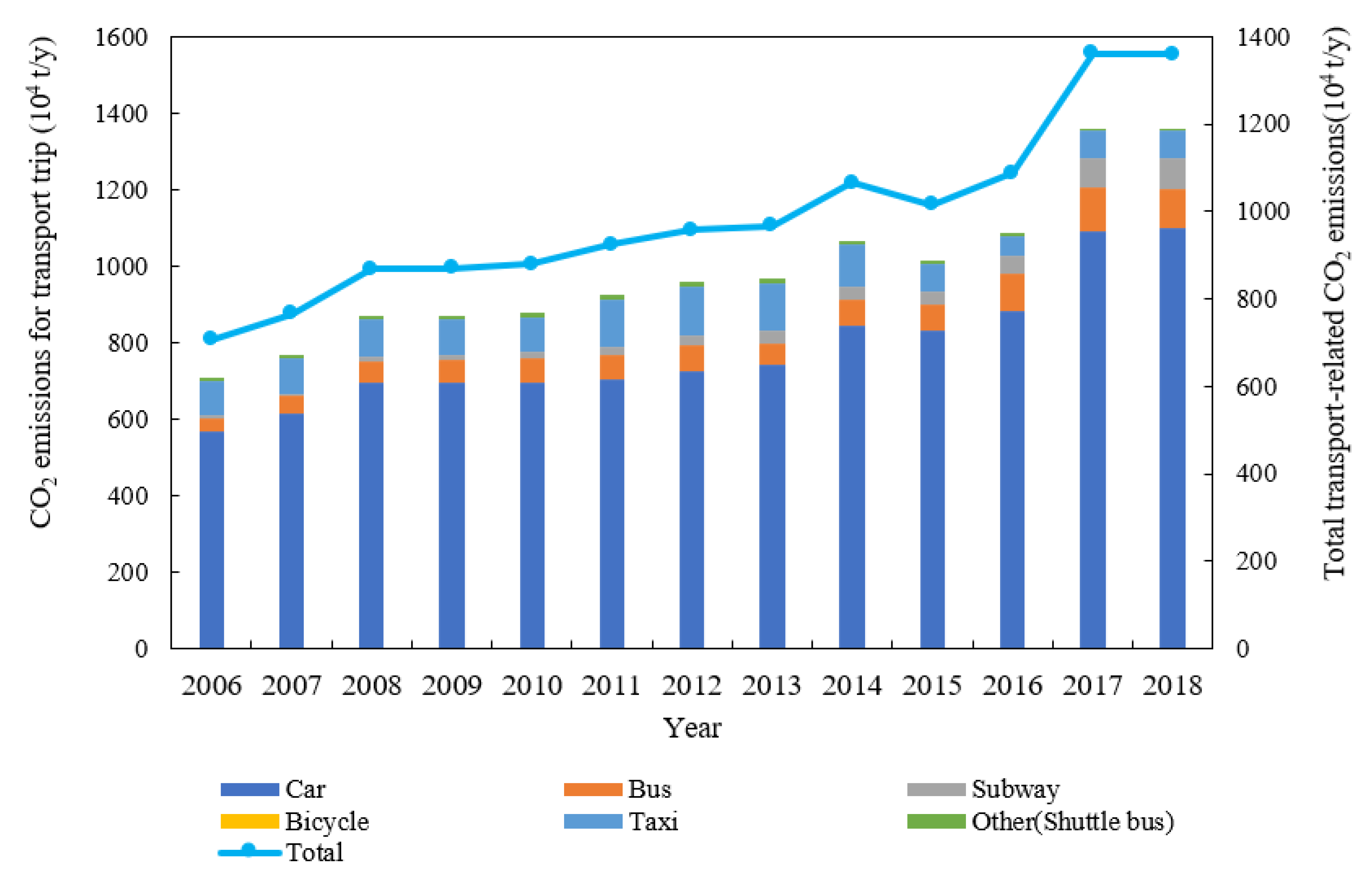 Atmosphere 13 02095 g007