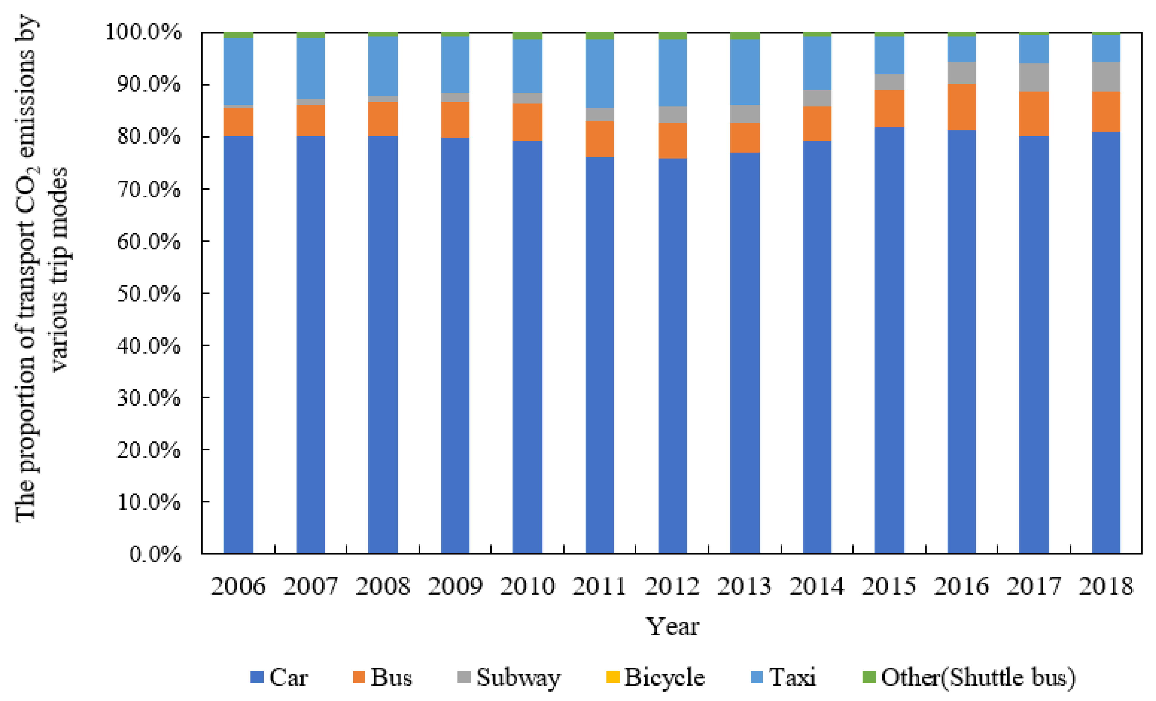 Atmosphere 13 02095 g008