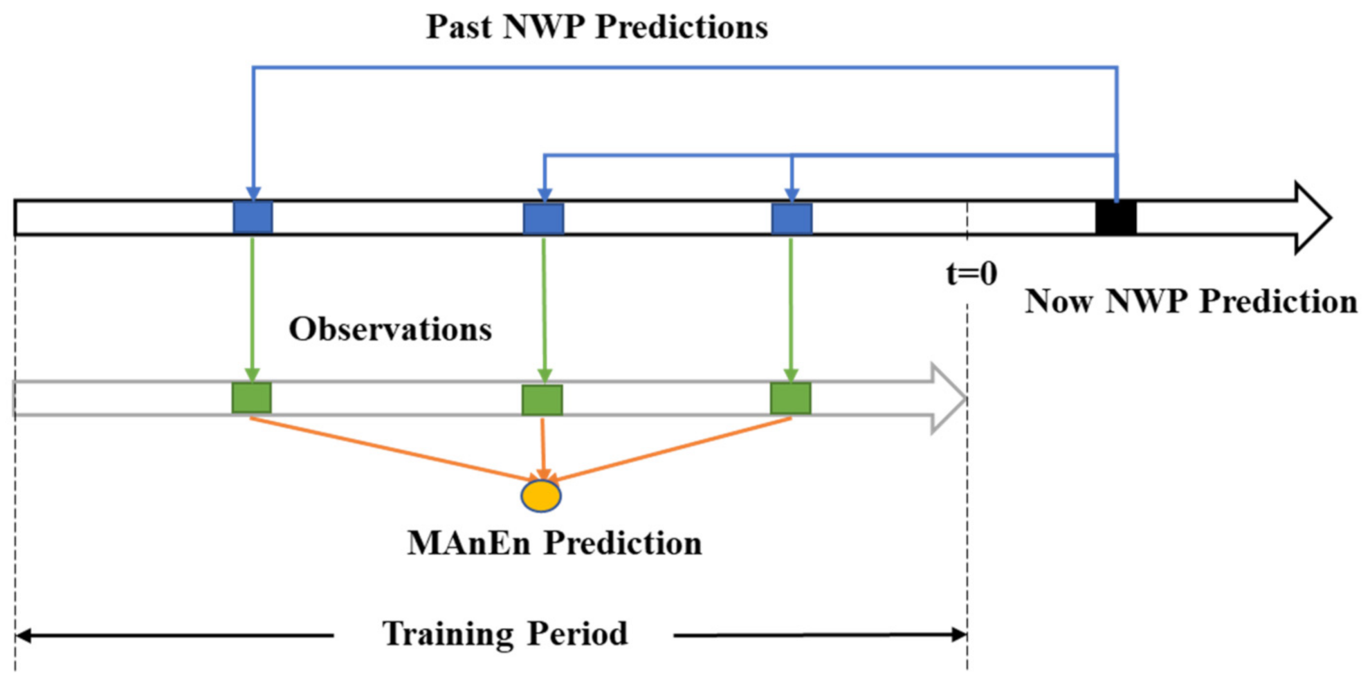 Atmosphere 13 02097 g001 Atmosphere 13 02097 g001