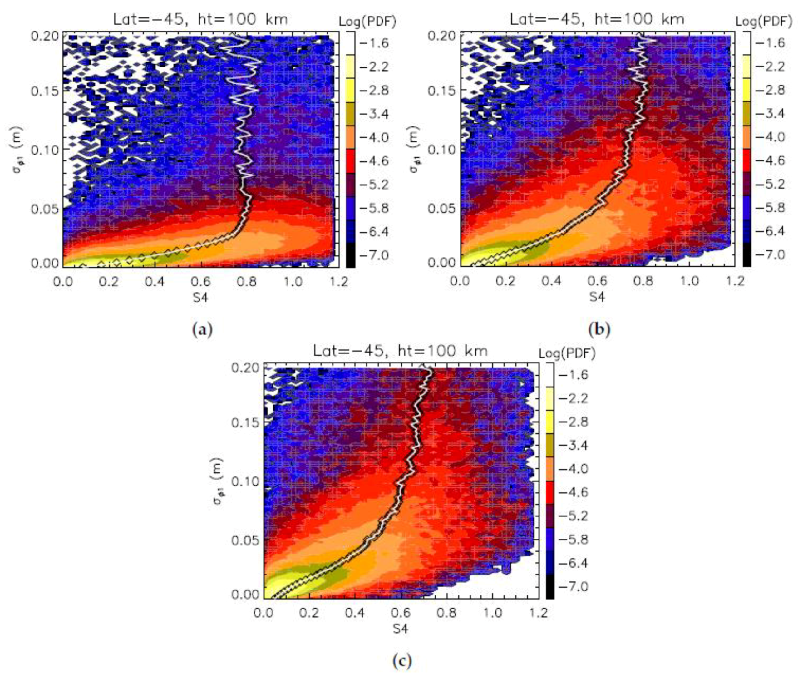 Atmosphere 13 02098 g002