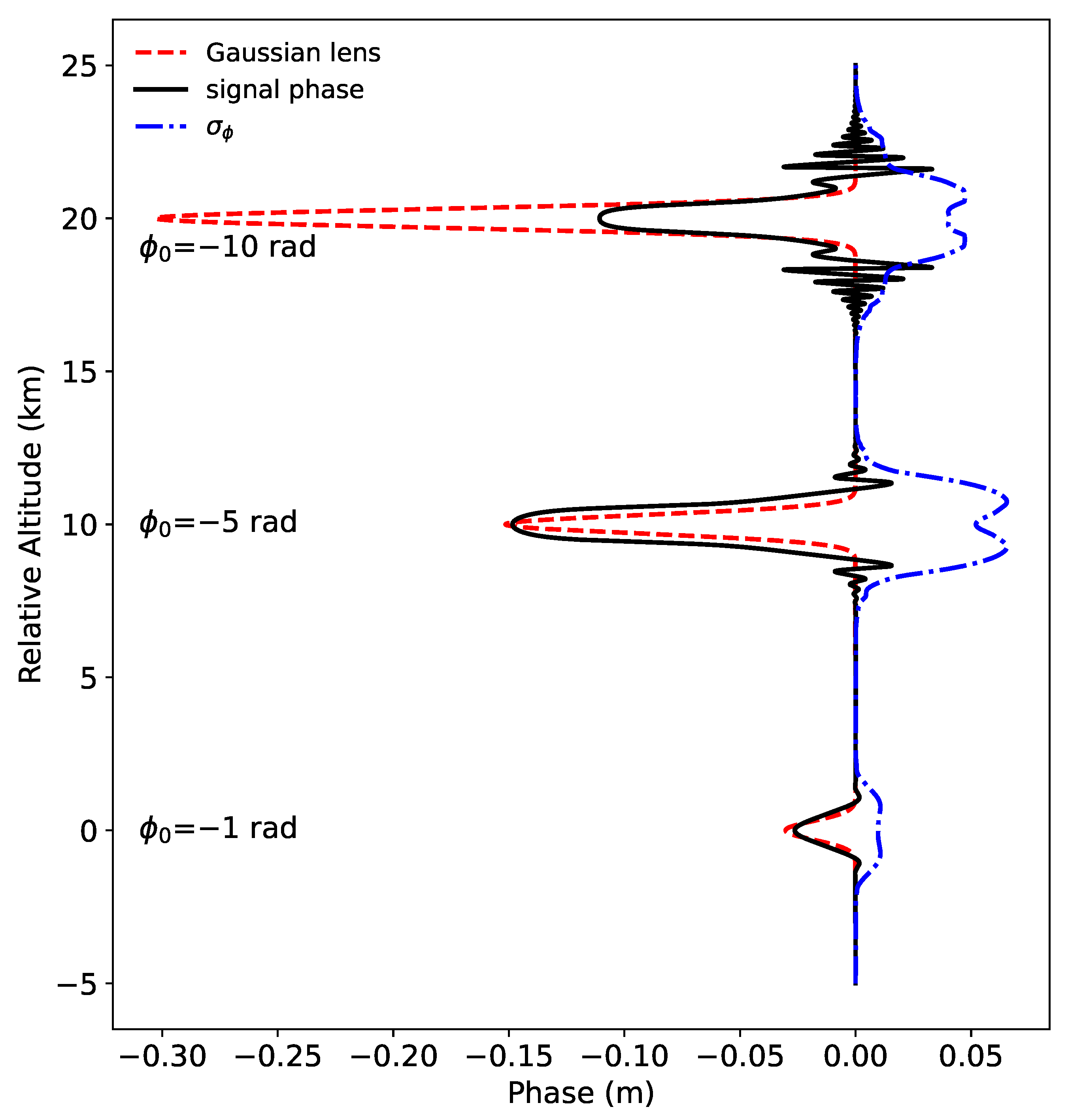 Atmosphere 13 02098 g003