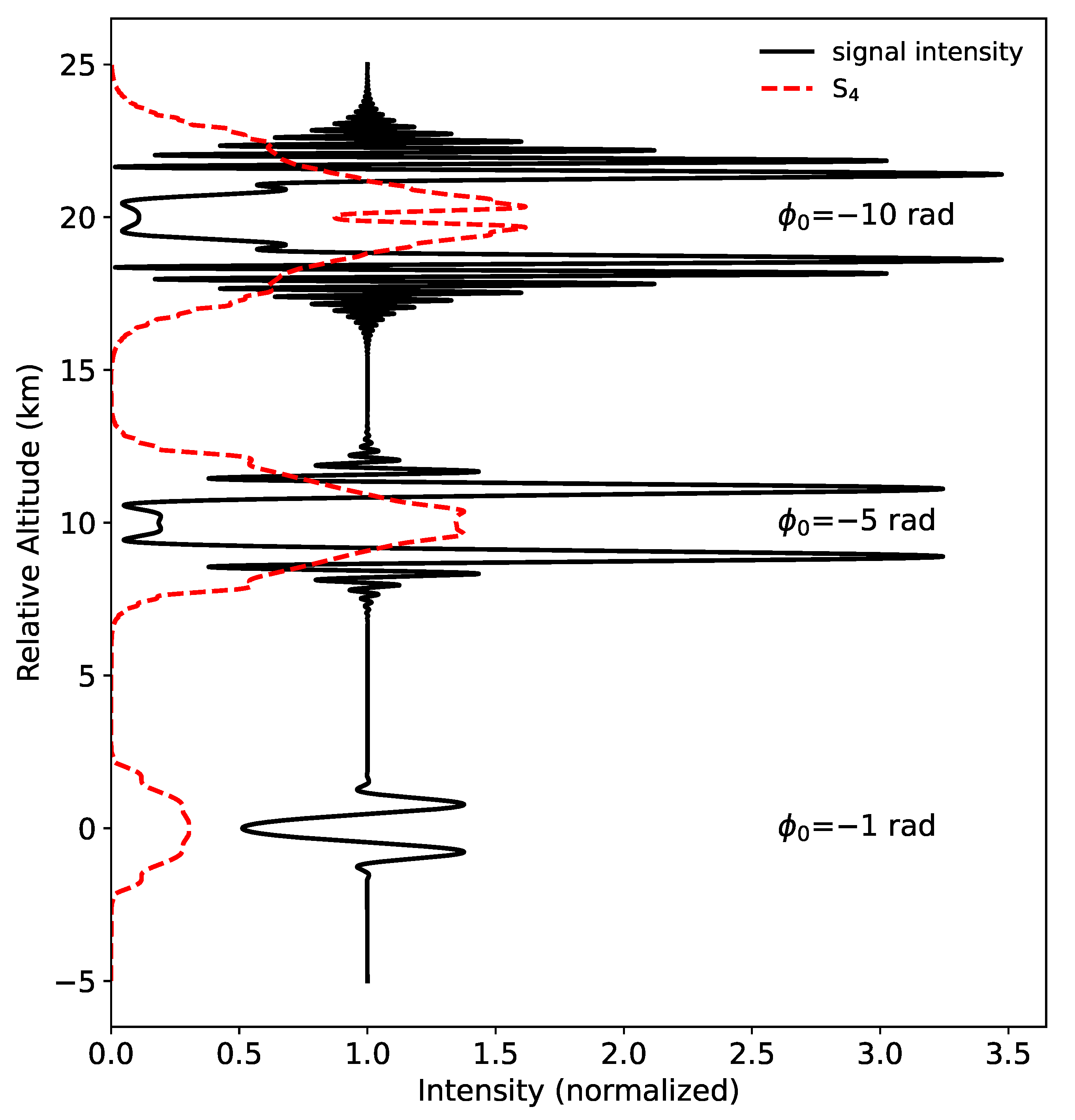 Atmosphere 13 02098 g004