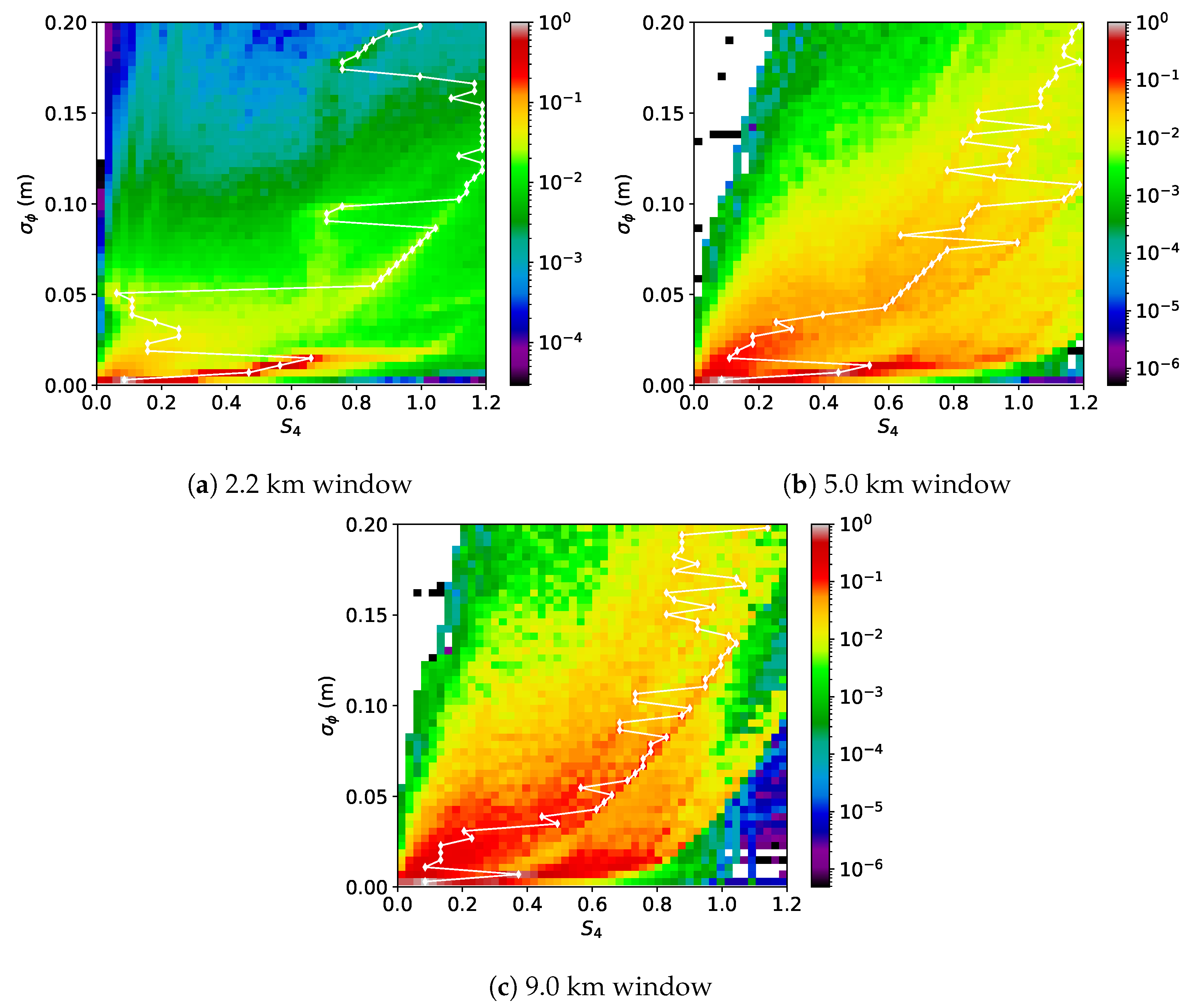 Atmosphere 13 02098 g006
