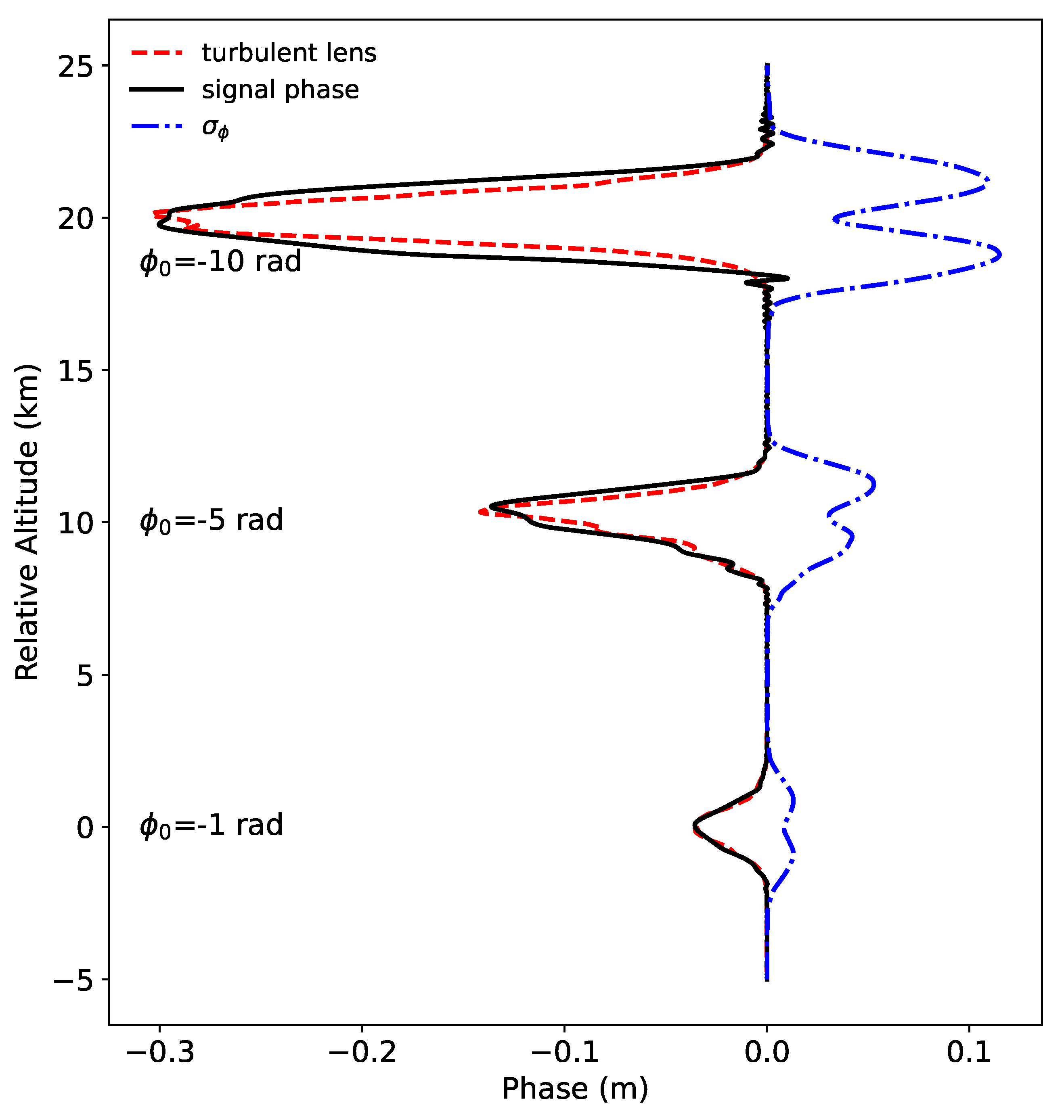 Atmosphere 13 02098 g007