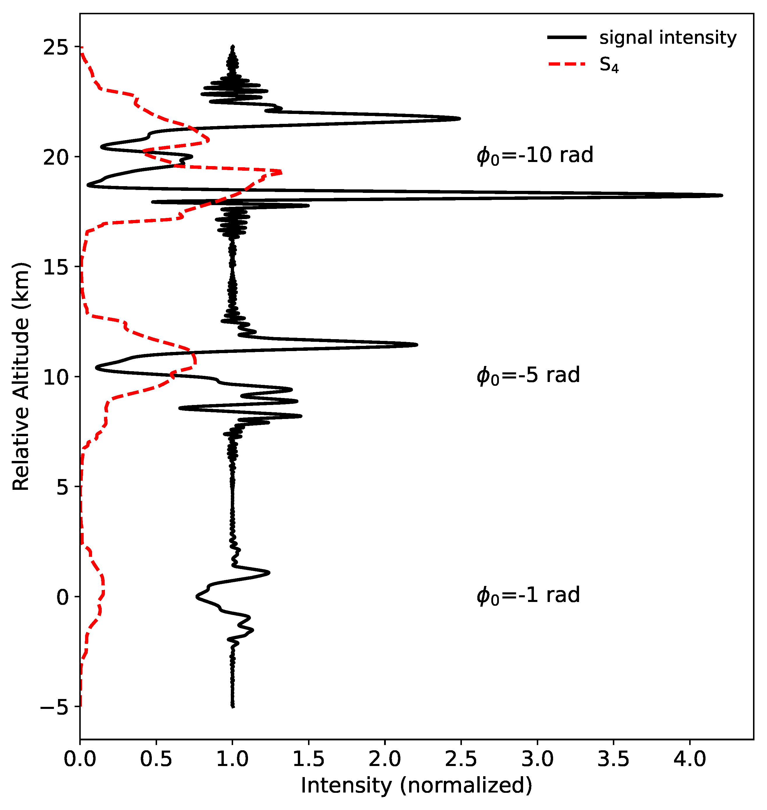 Atmosphere 13 02098 g008