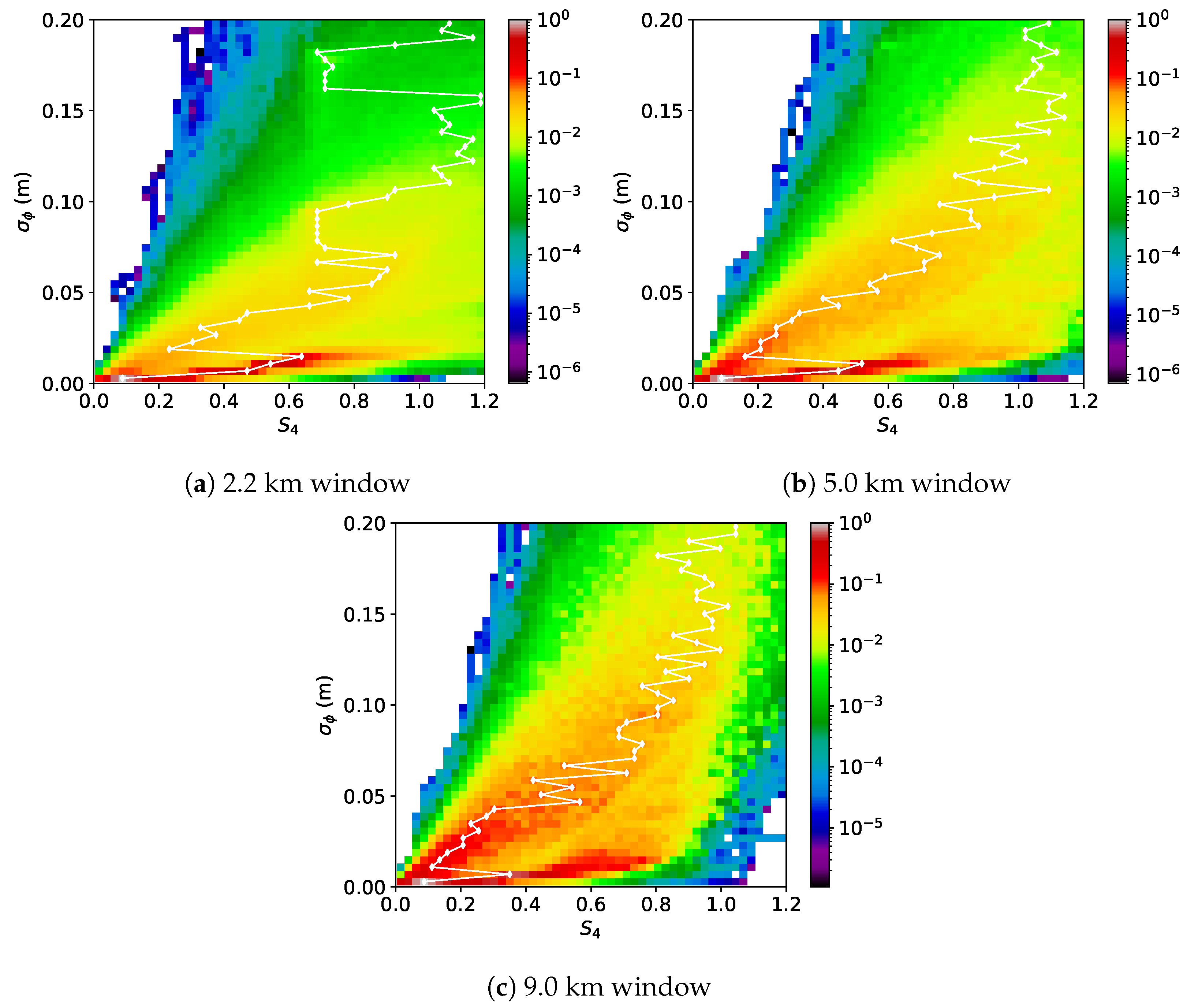 Atmosphere 13 02098 g009