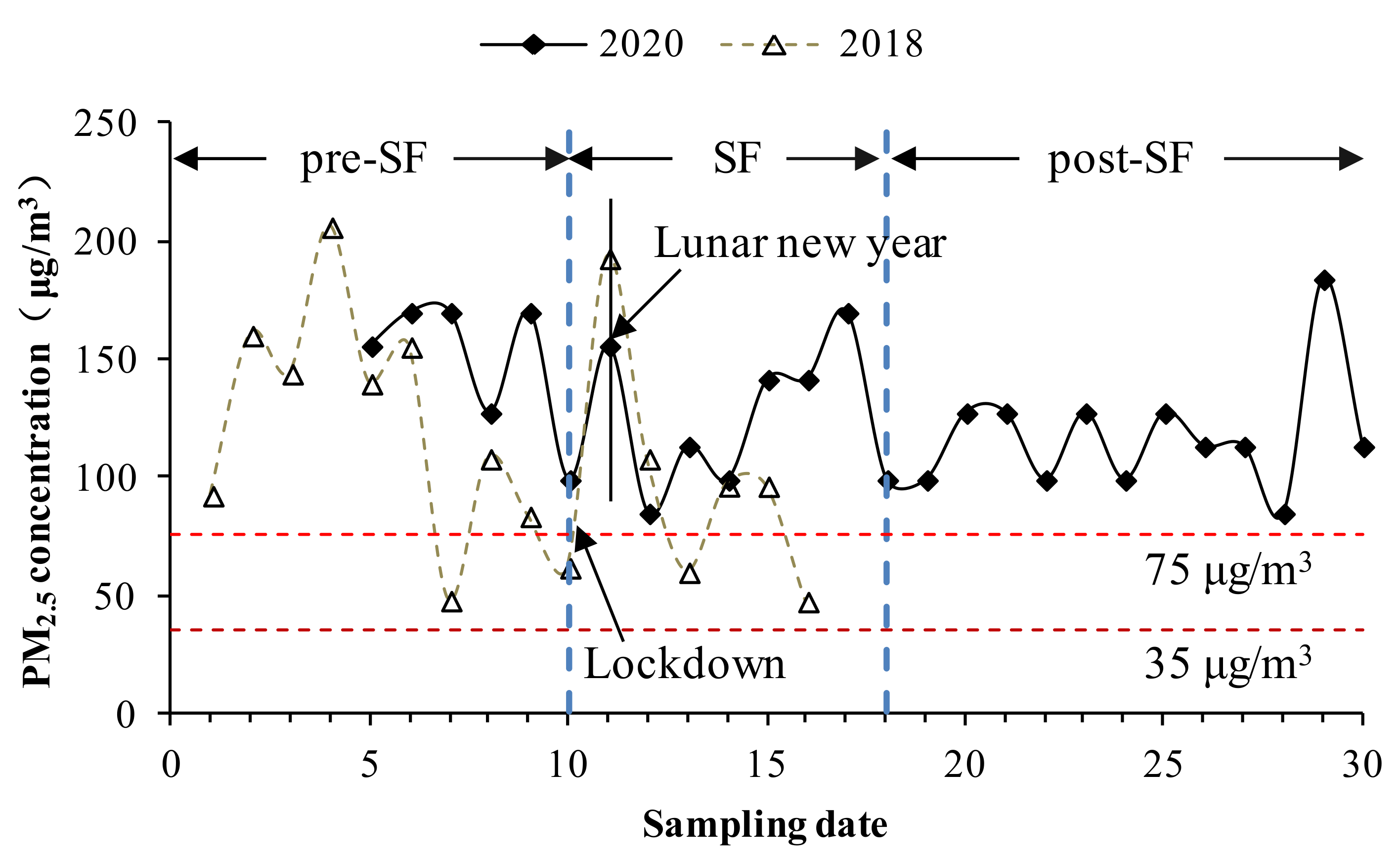 Atmosphere 13 02099 g002