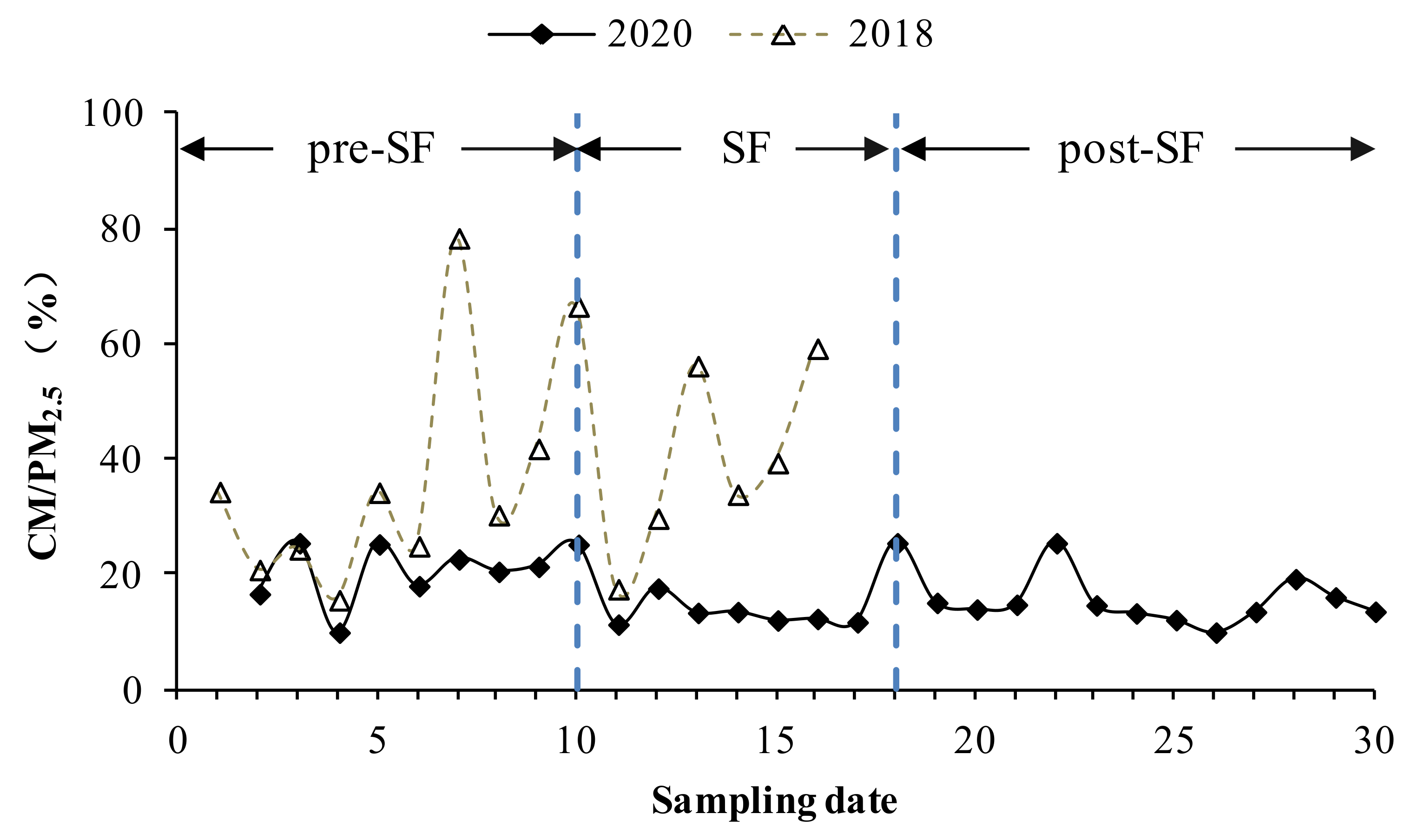 Atmosphere 13 02099 g003