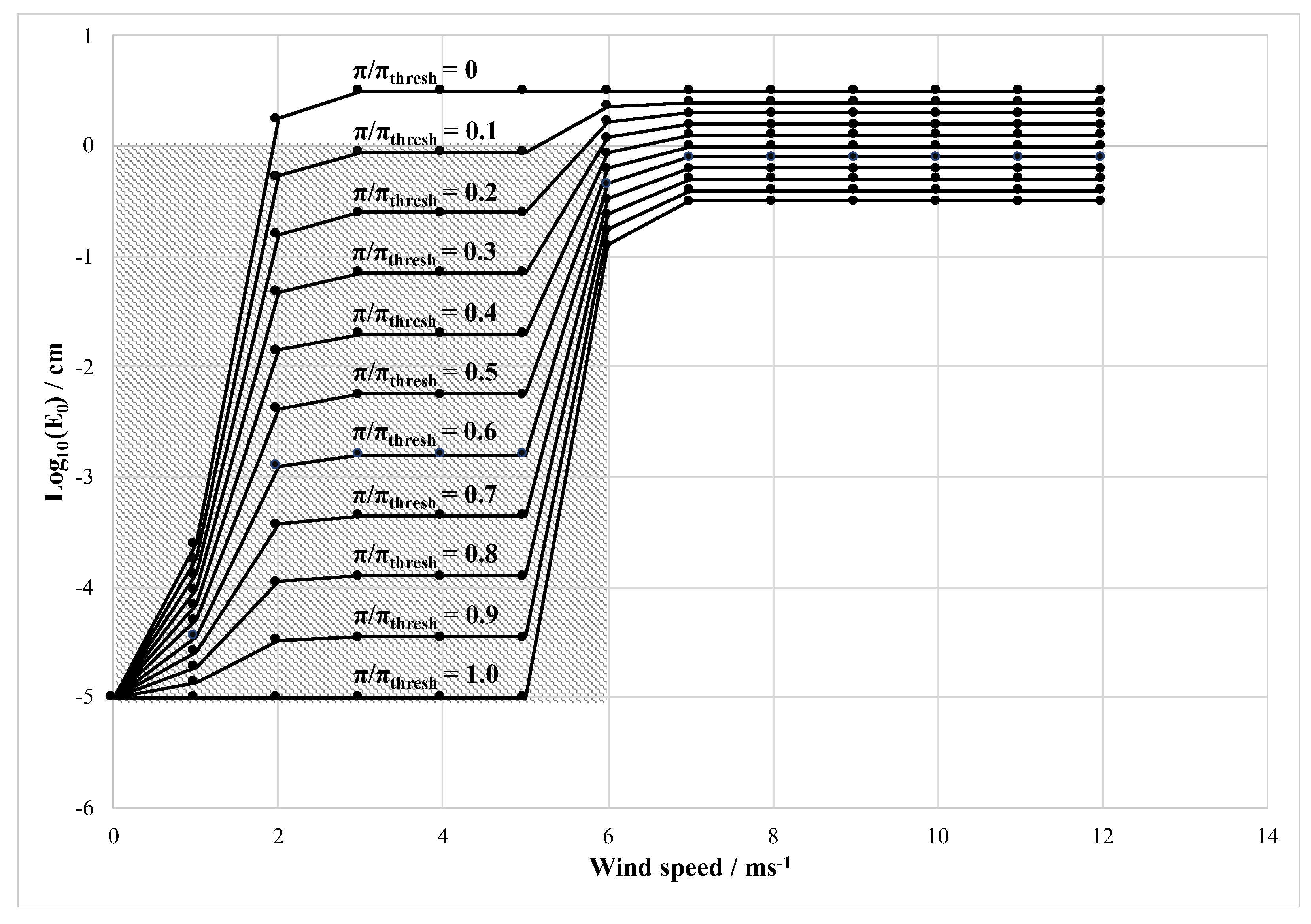 Atmosphere 13 02101 g001 Atmosphere 13 02101 g001
