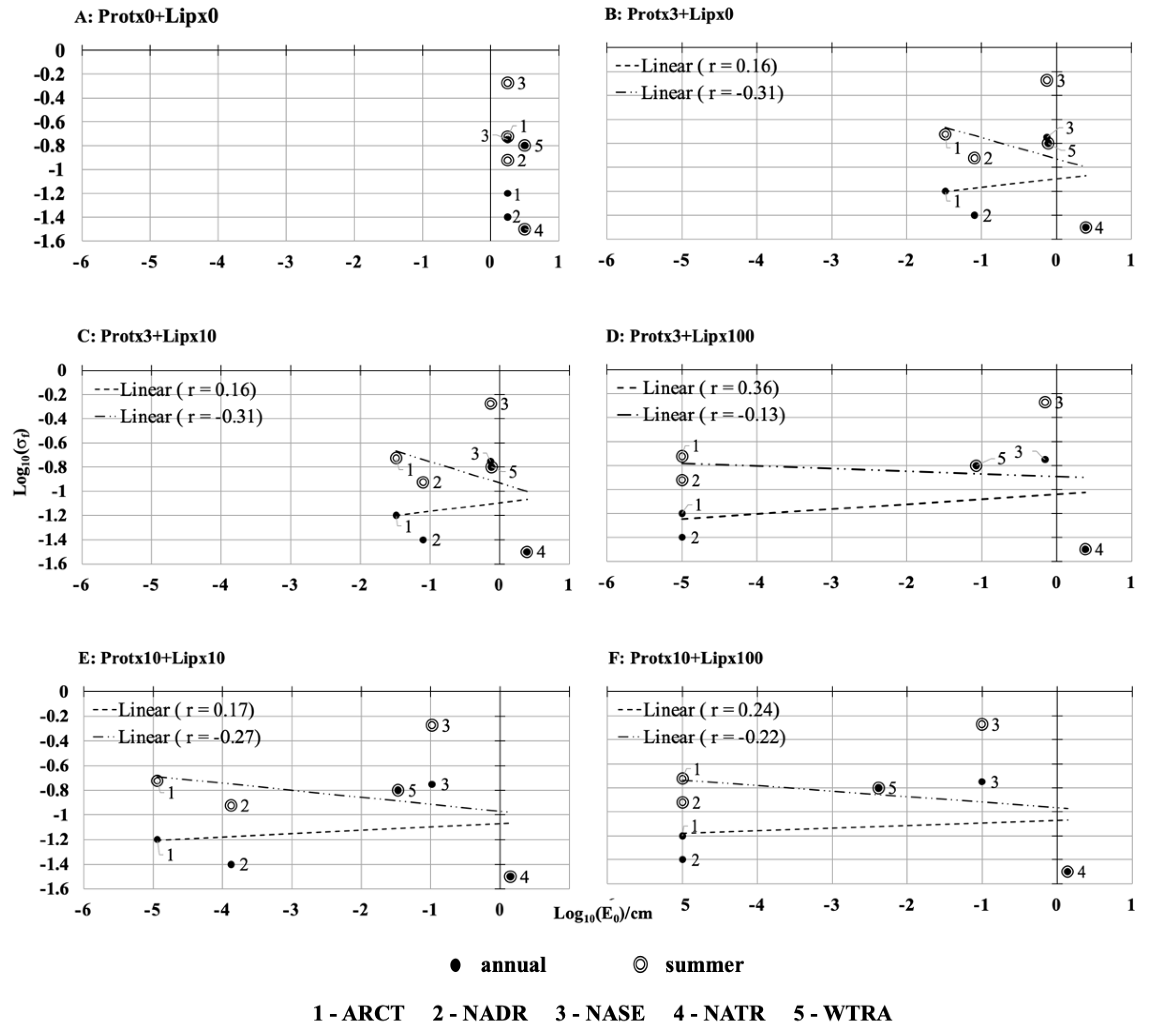 Atmosphere 13 02101 g004 Atmosphere 13 02101 g004