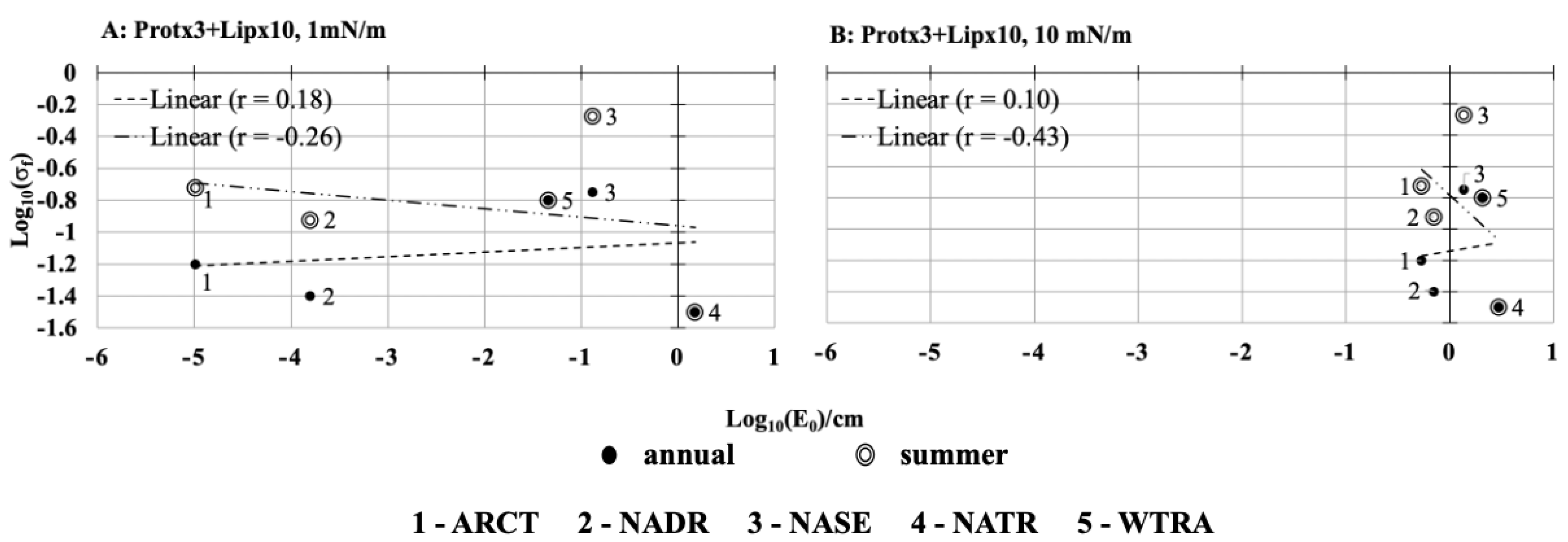 Atmosphere 13 02101 g005 Atmosphere 13 02101 g005