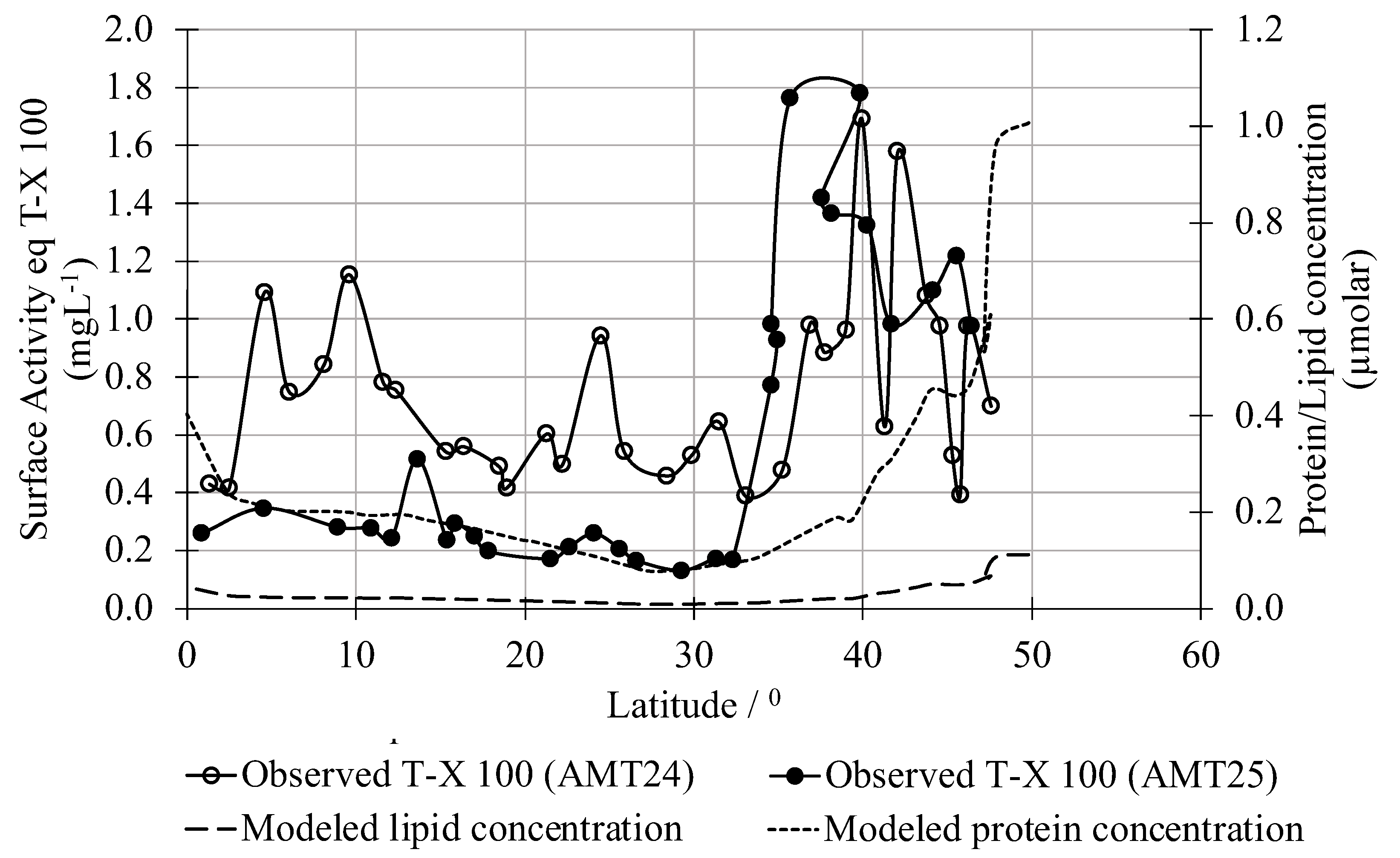 Atmosphere 13 02101 g006 Atmosphere 13 02101 g006