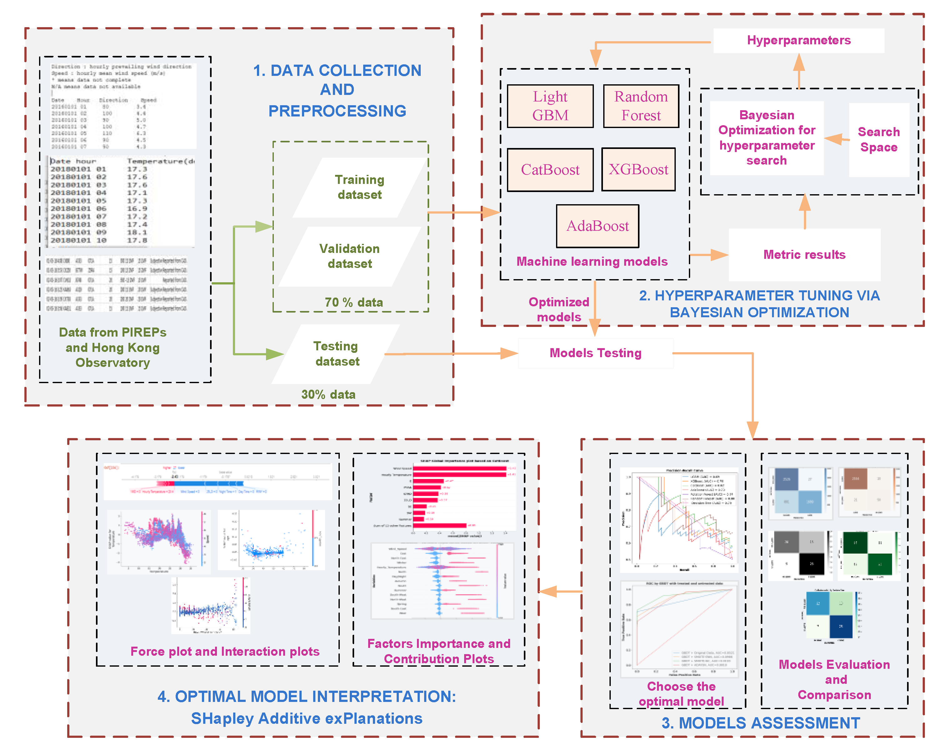 Atmosphere 13 02102 g003
