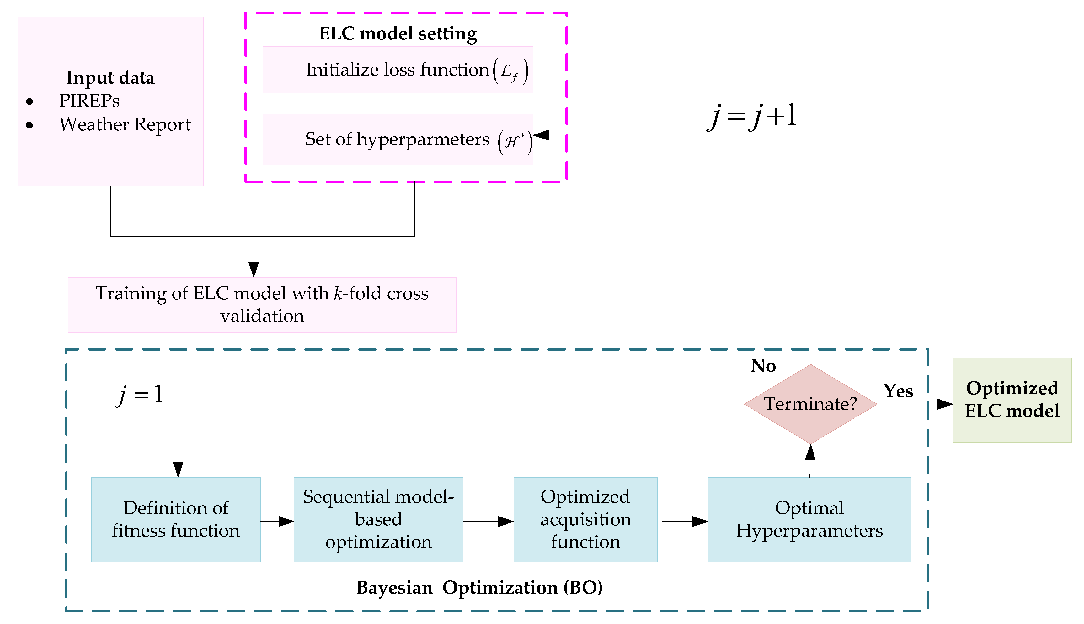 Atmosphere 13 02102 g005