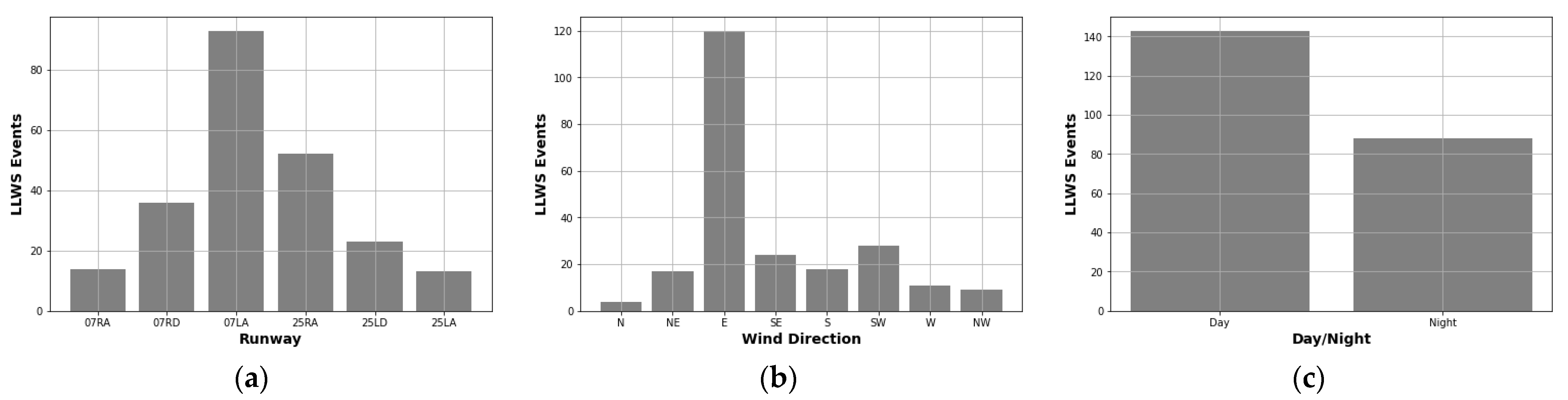 Atmosphere 13 02102 g007a