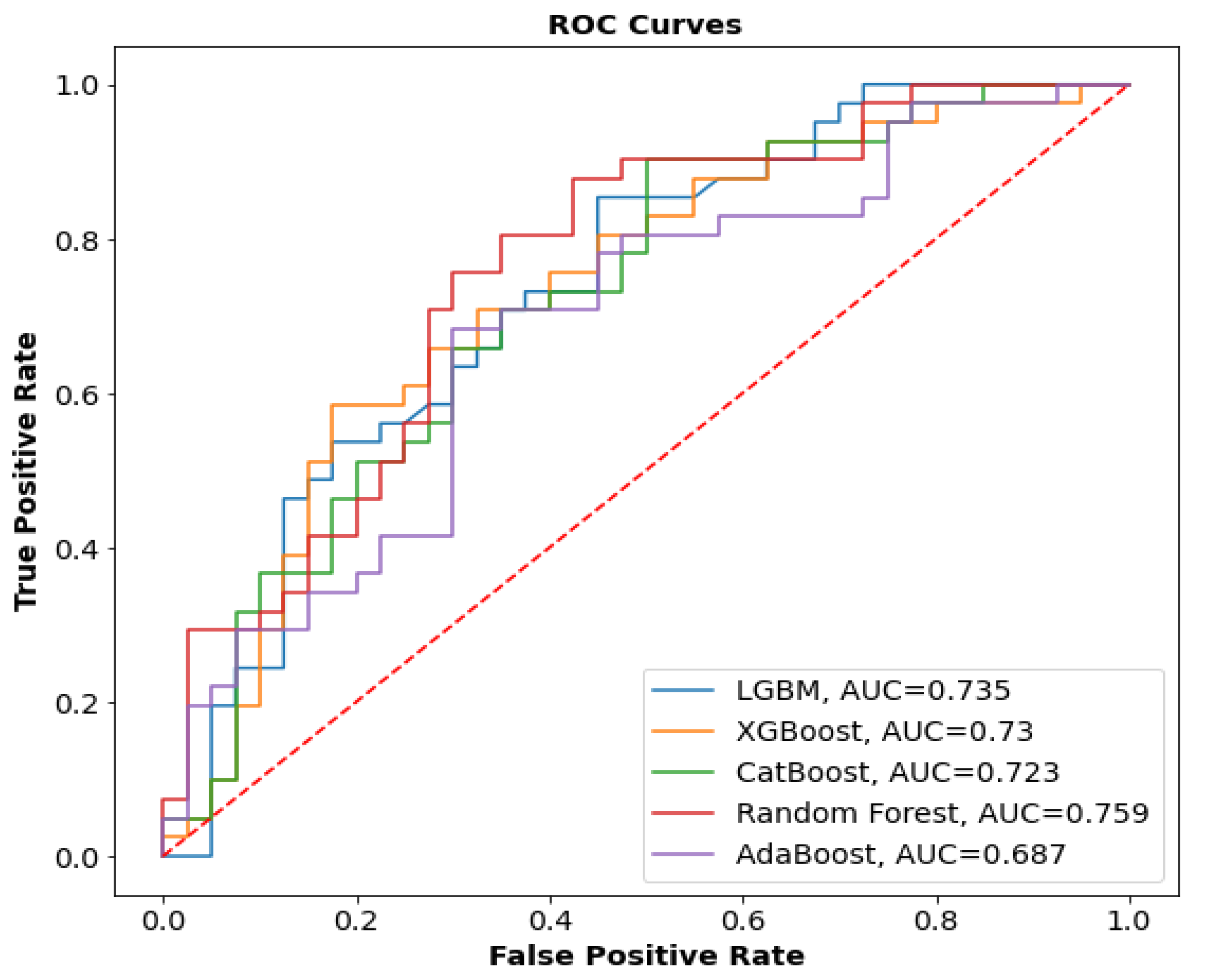 Atmosphere 13 02102 g008