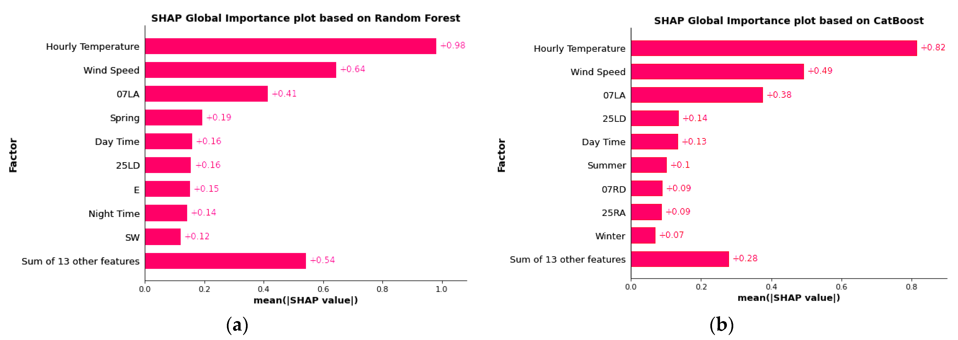 Atmosphere 13 02102 g010