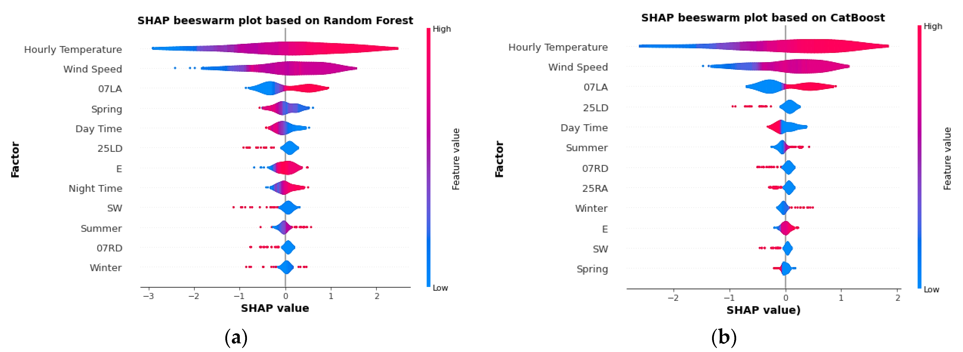 Atmosphere 13 02102 g011