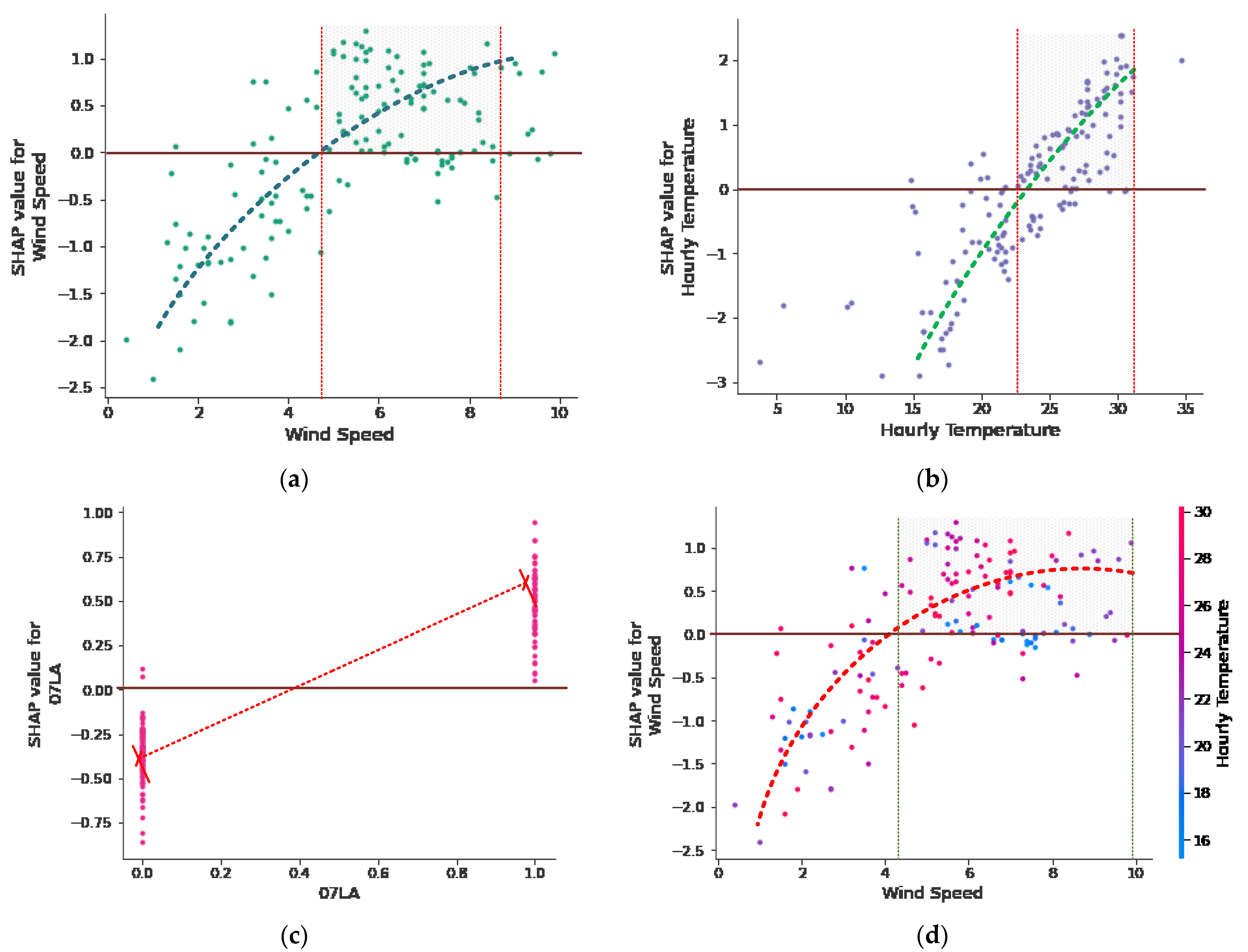 Atmosphere 13 02102 g012