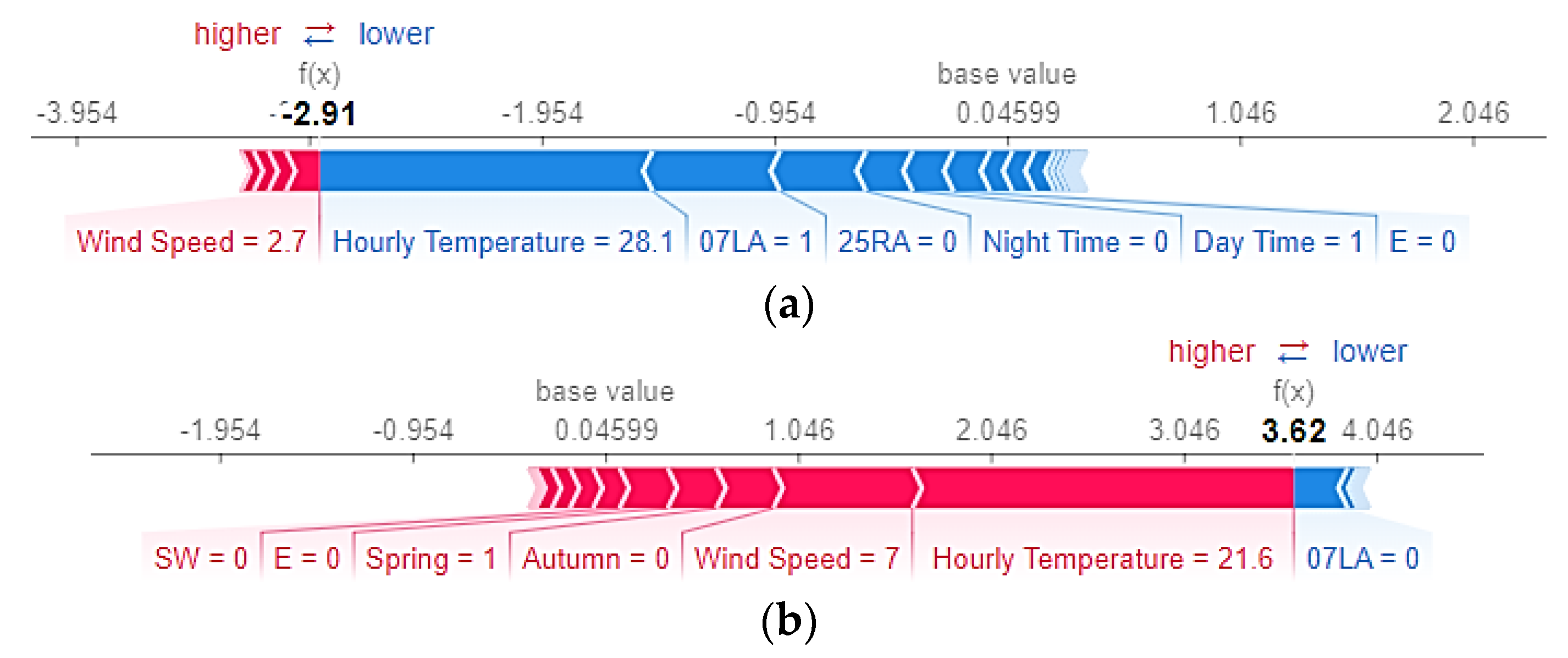 Atmosphere 13 02102 g013