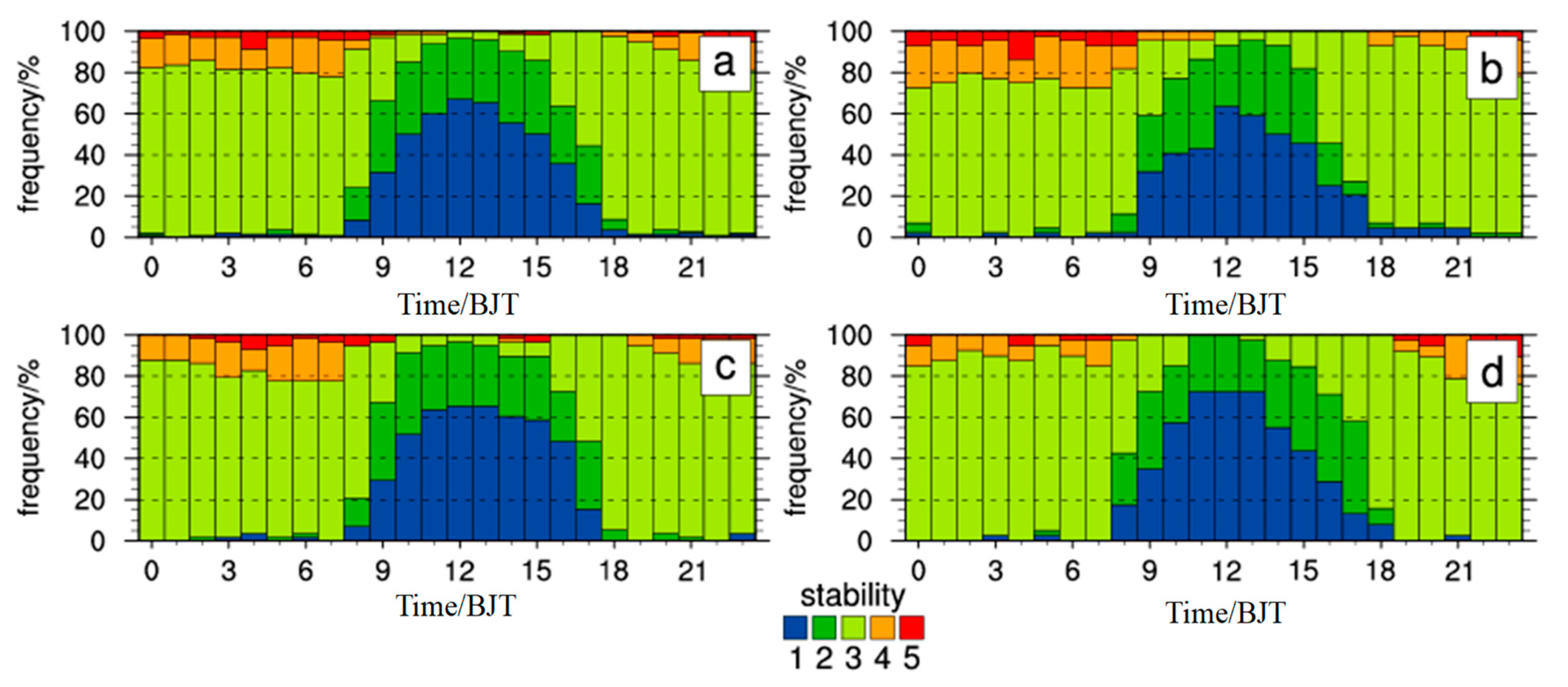 Atmosphere 13 02108 g004