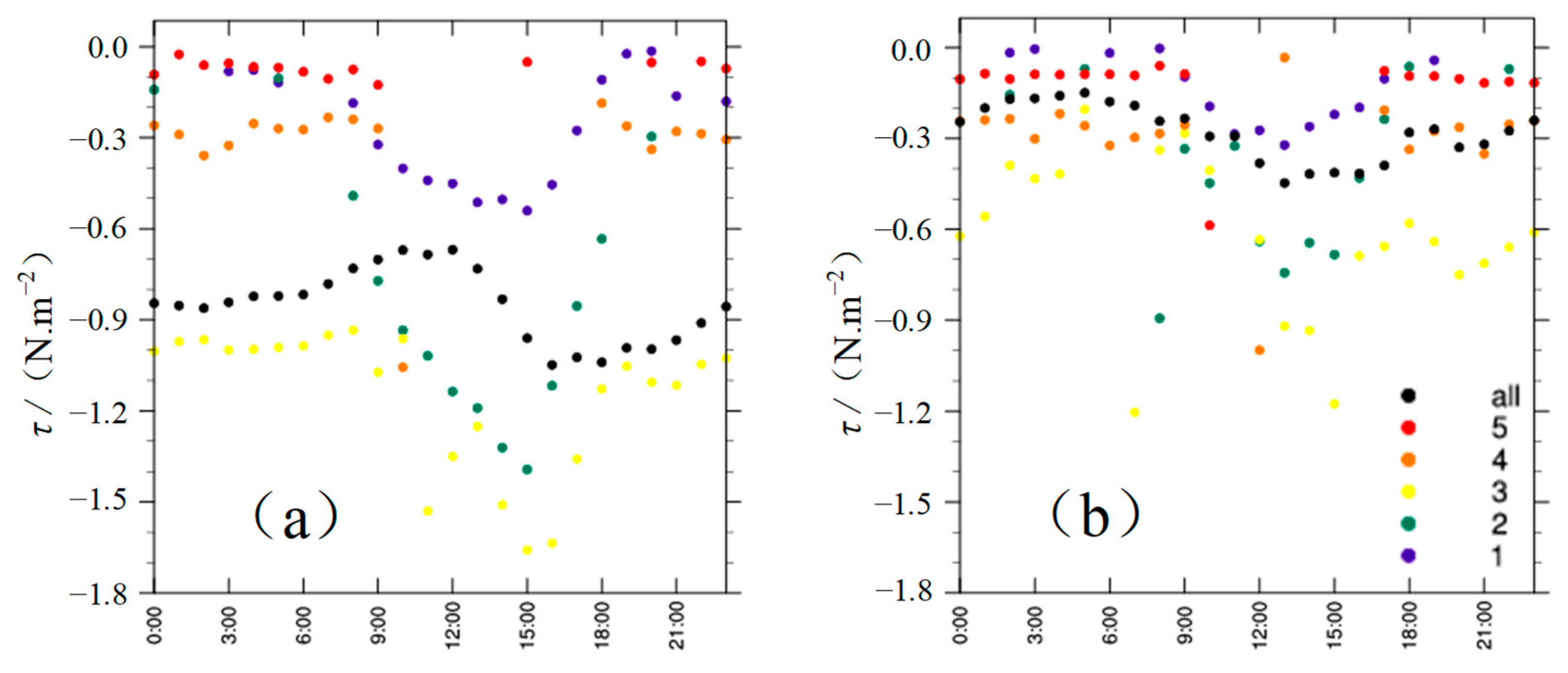 Atmosphere 13 02108 g006