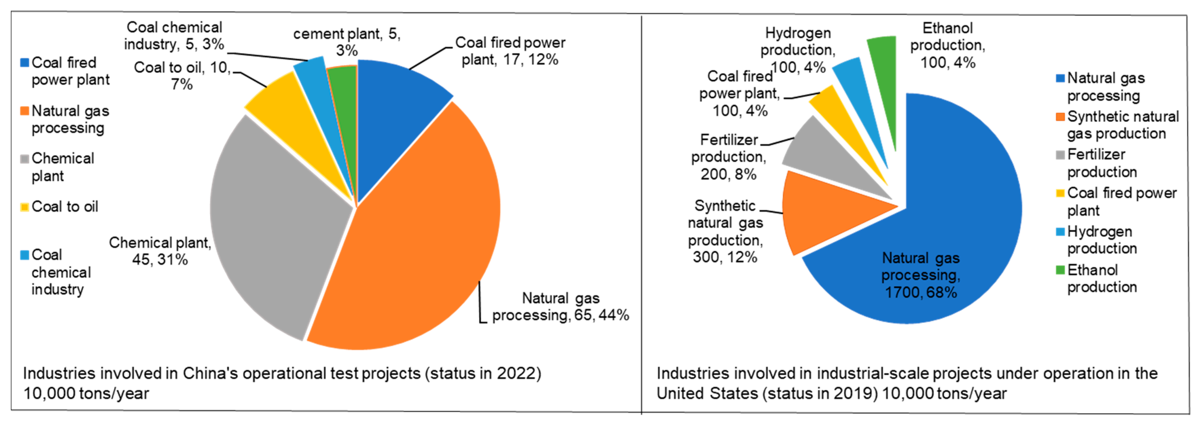 Atmosphere 13 02114 g001