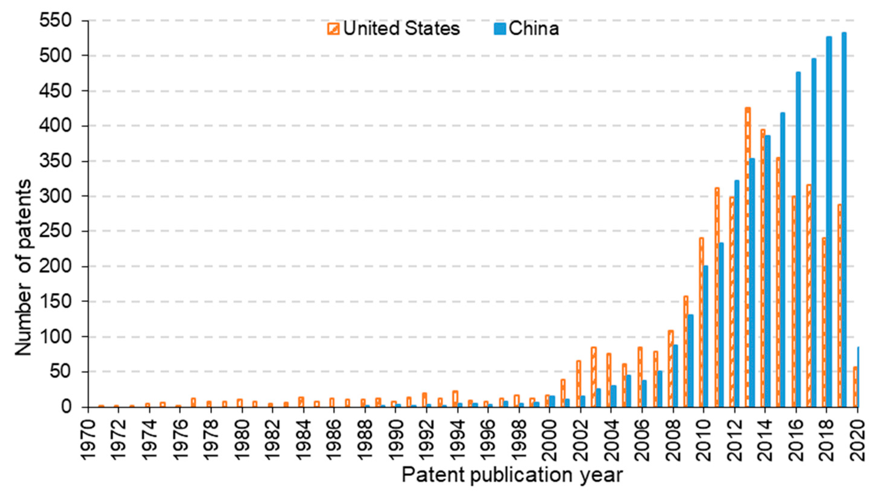 Atmosphere 13 02114 g002