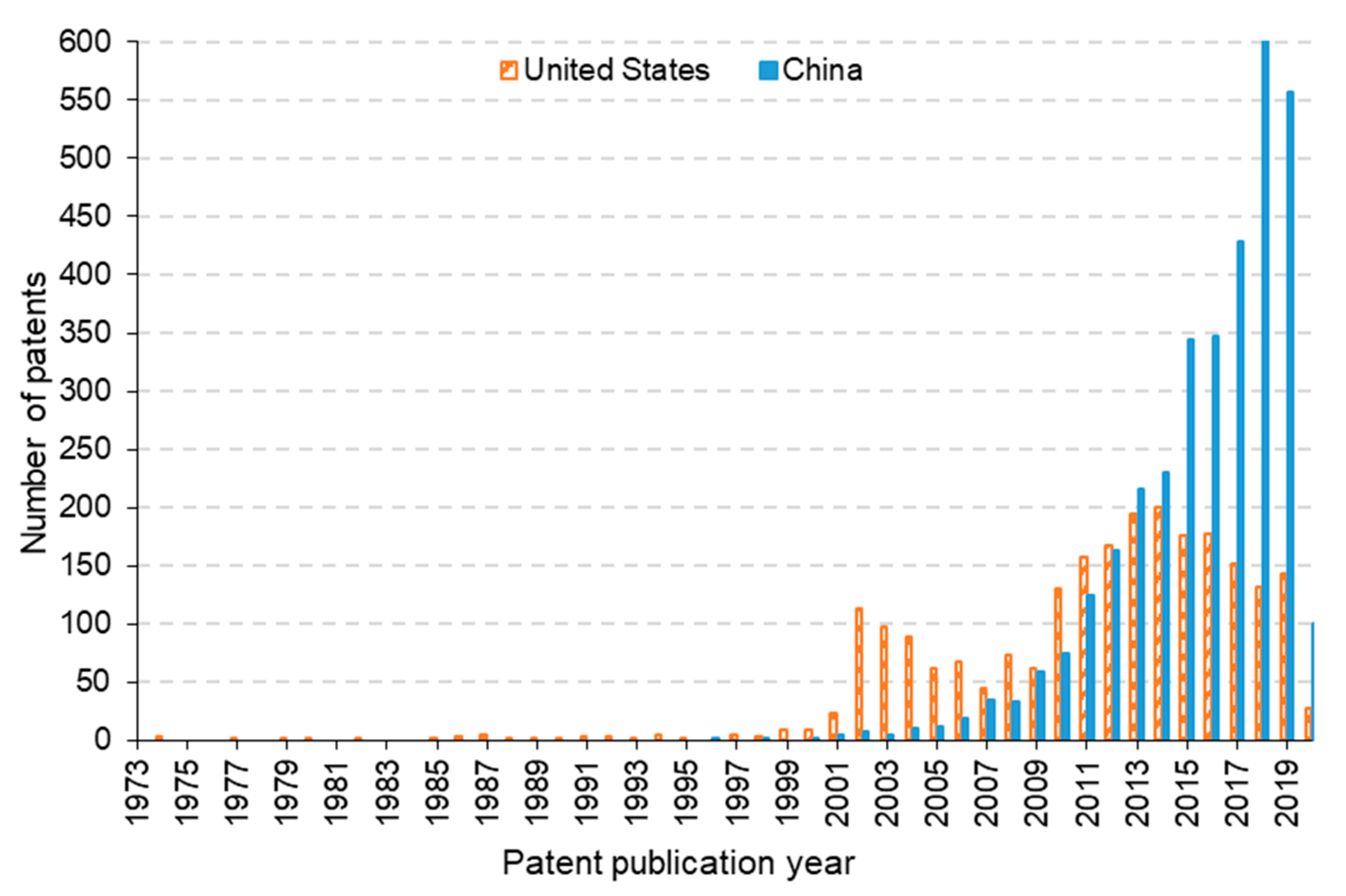 Atmosphere 13 02114 g003