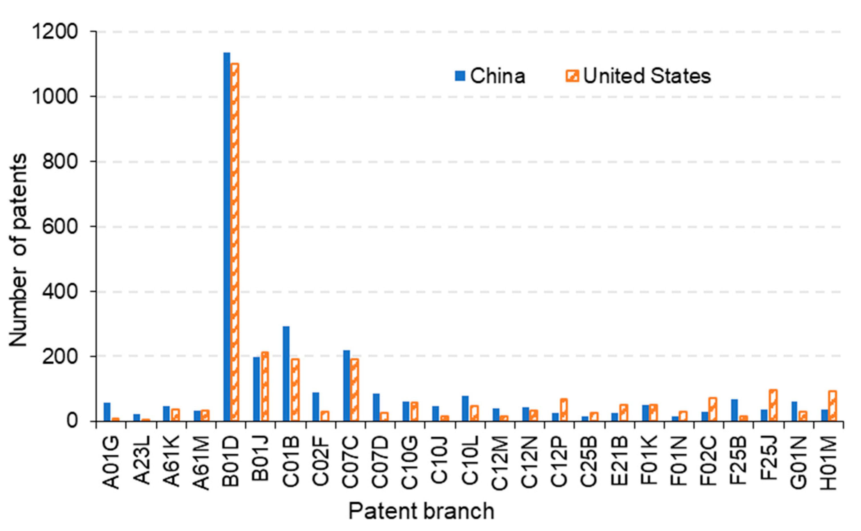 Atmosphere 13 02114 g004