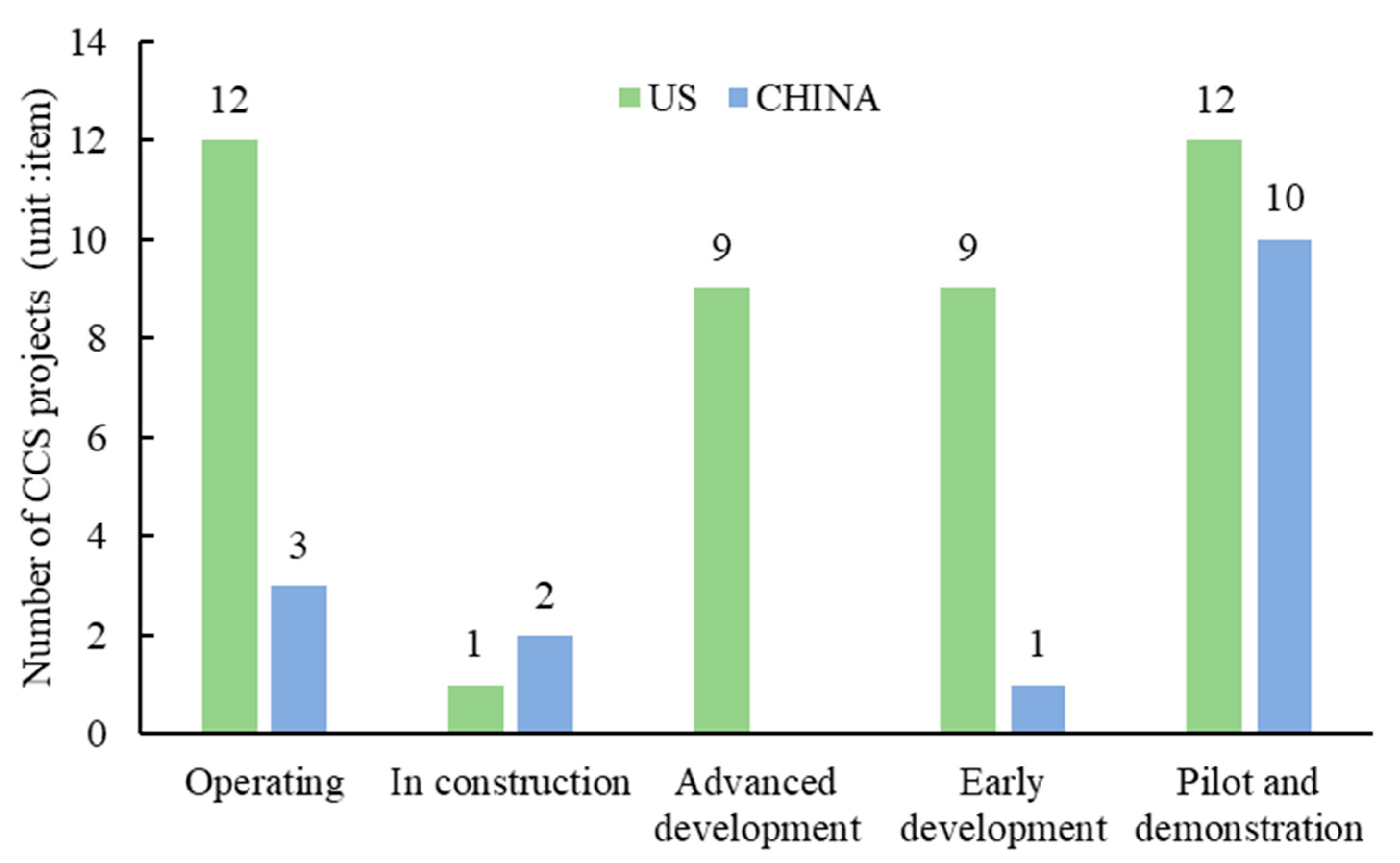 Atmosphere 13 02114 g006