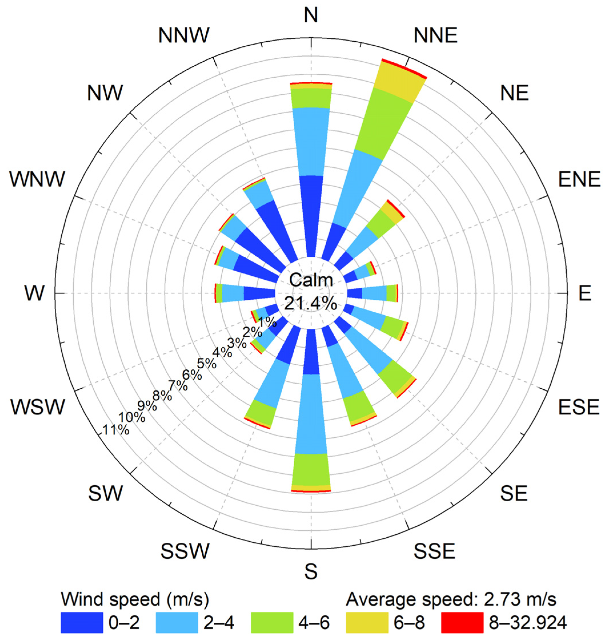 Atmosphere 13 02118 g004 Atmosphere 13 02118 g004