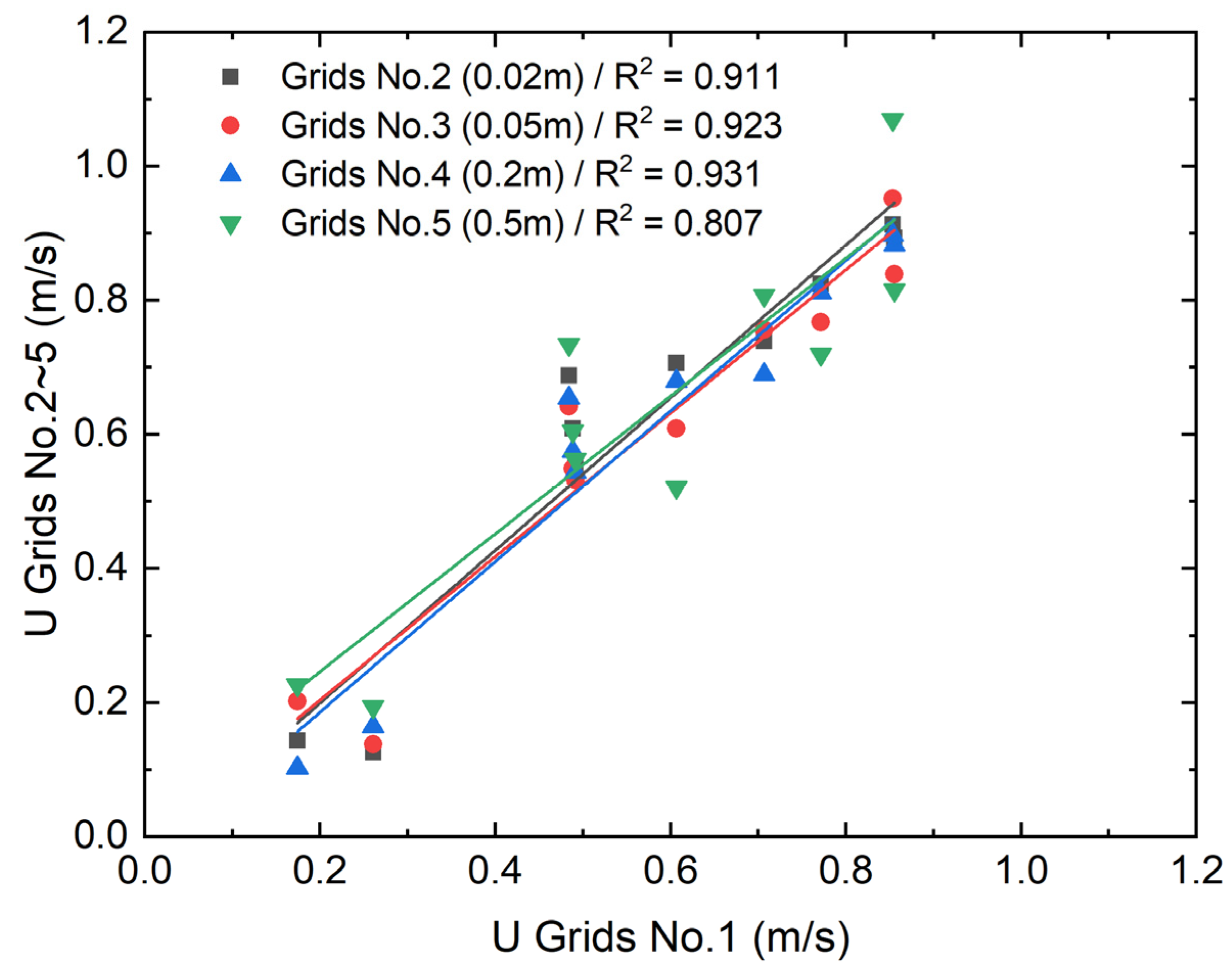 Atmosphere 13 02118 g006 Atmosphere 13 02118 g006