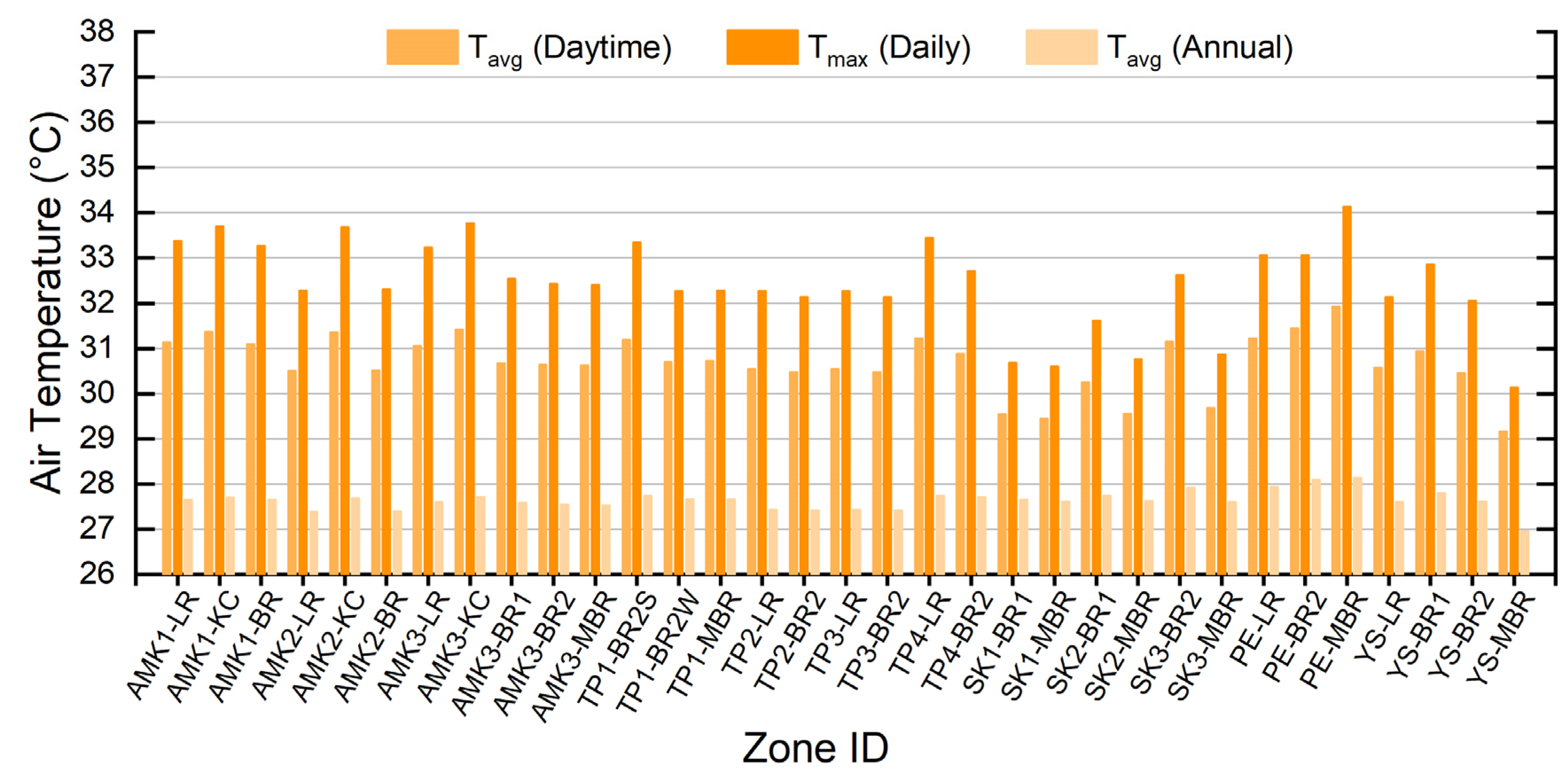 Atmosphere 13 02118 g011 Atmosphere 13 02118 g011