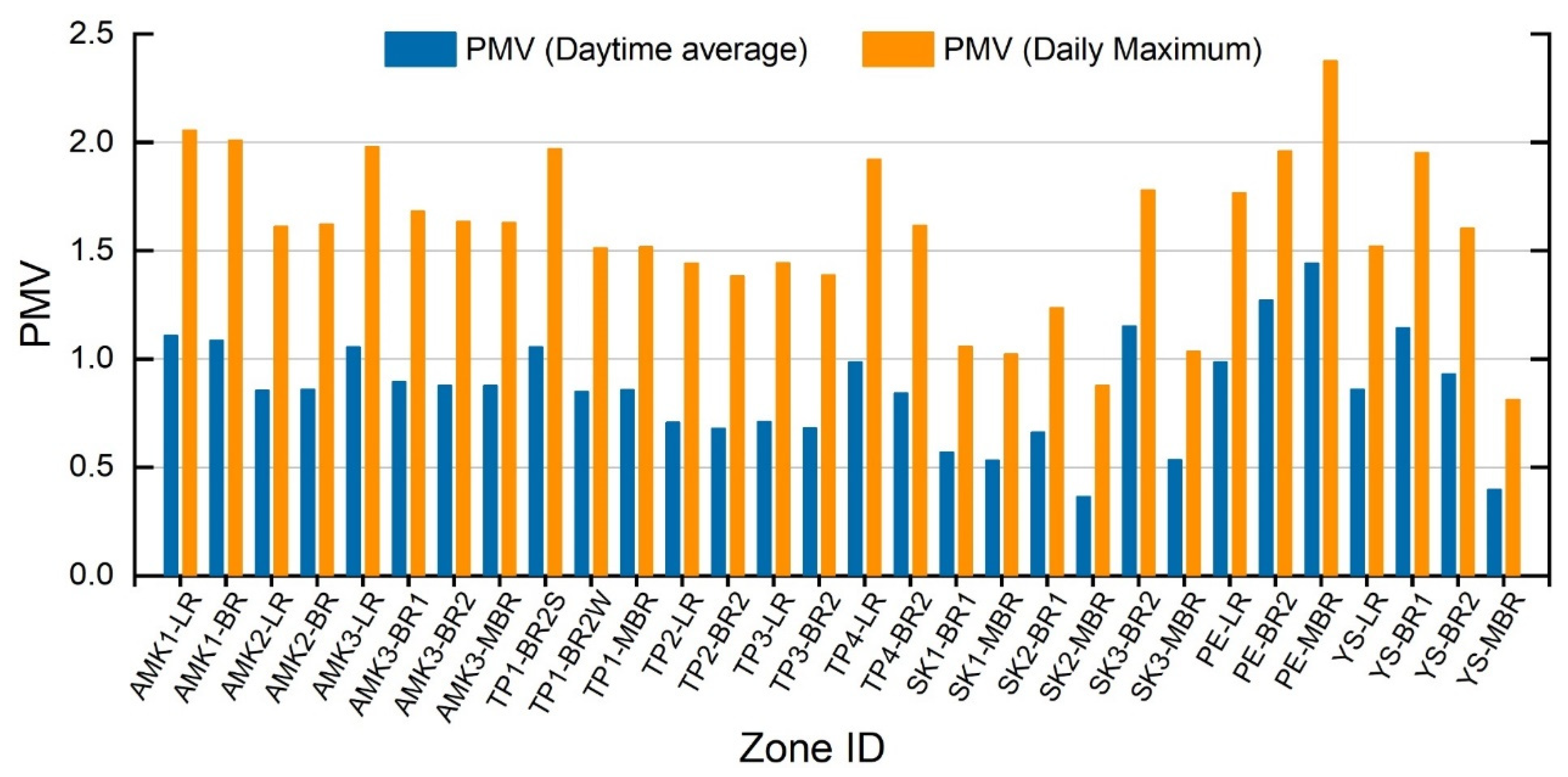 Atmosphere 13 02118 g013 Atmosphere 13 02118 g013