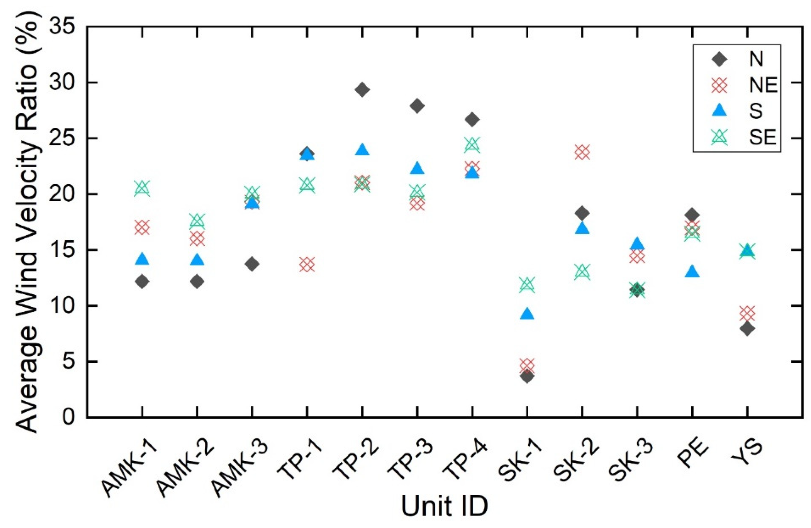 Atmosphere 13 02118 g014 Atmosphere 13 02118 g014