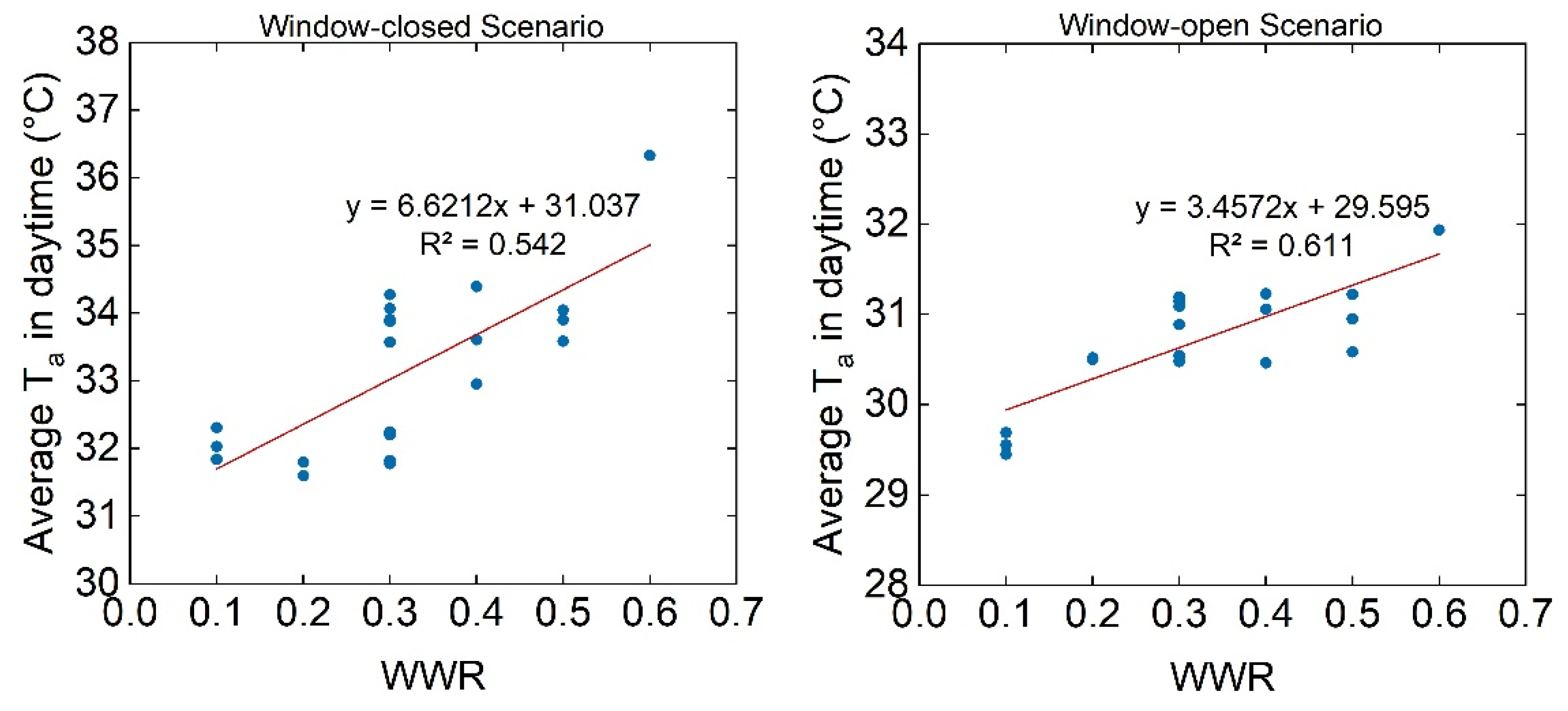 Atmosphere 13 02118 g015 Atmosphere 13 02118 g015