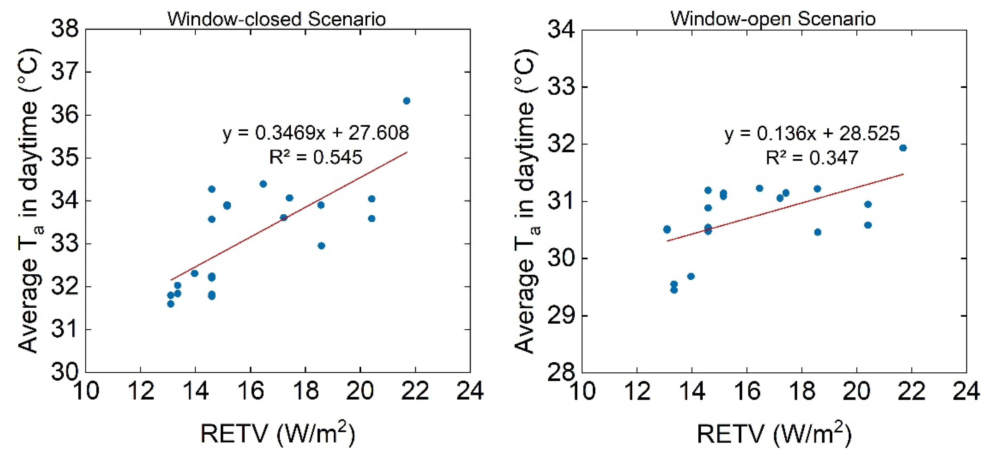 Atmosphere 13 02118 g016 Atmosphere 13 02118 g016