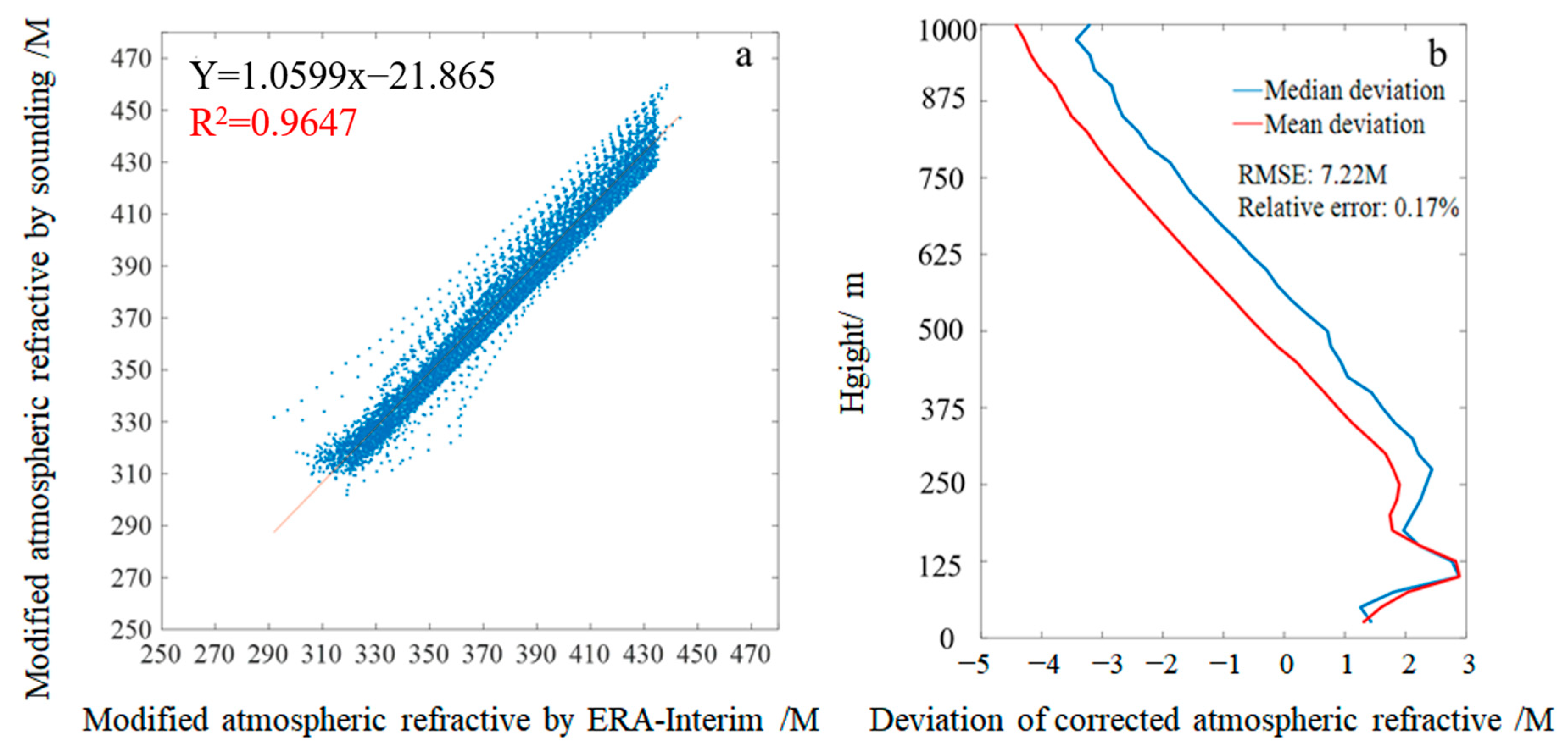 Atmosphere 13 02119 g003