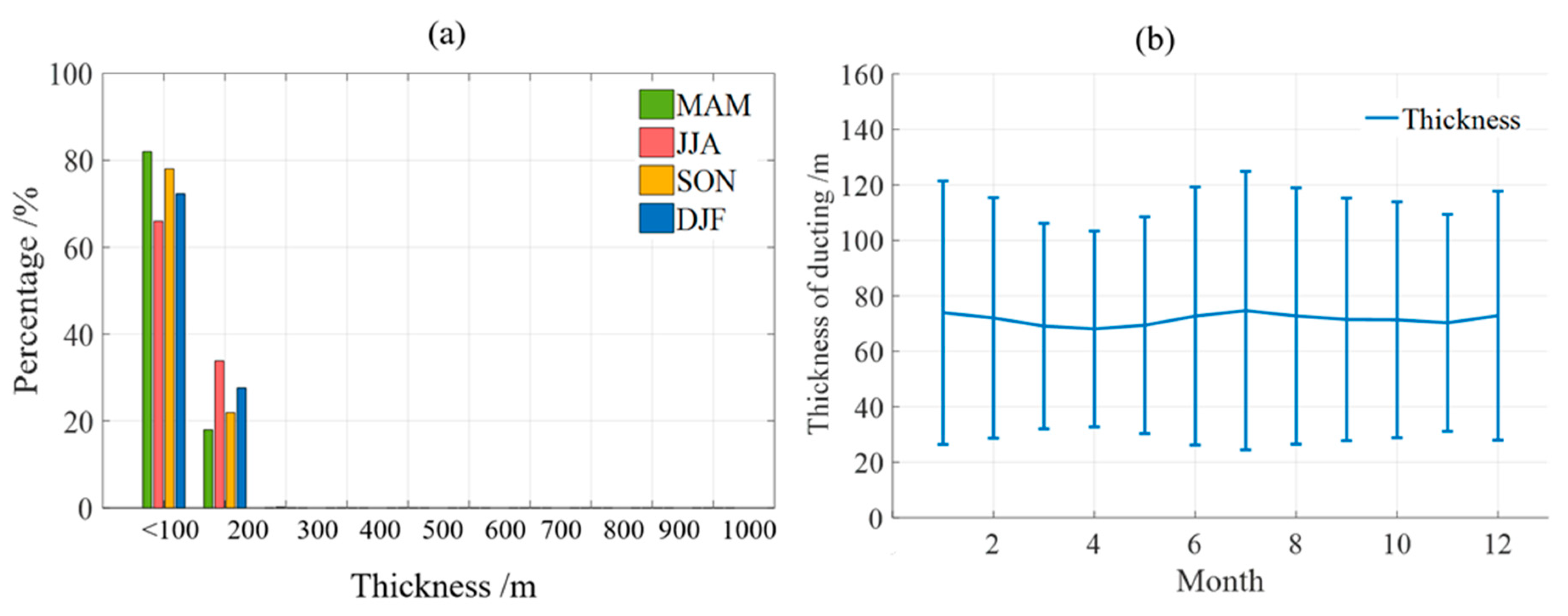 Atmosphere 13 02119 g007