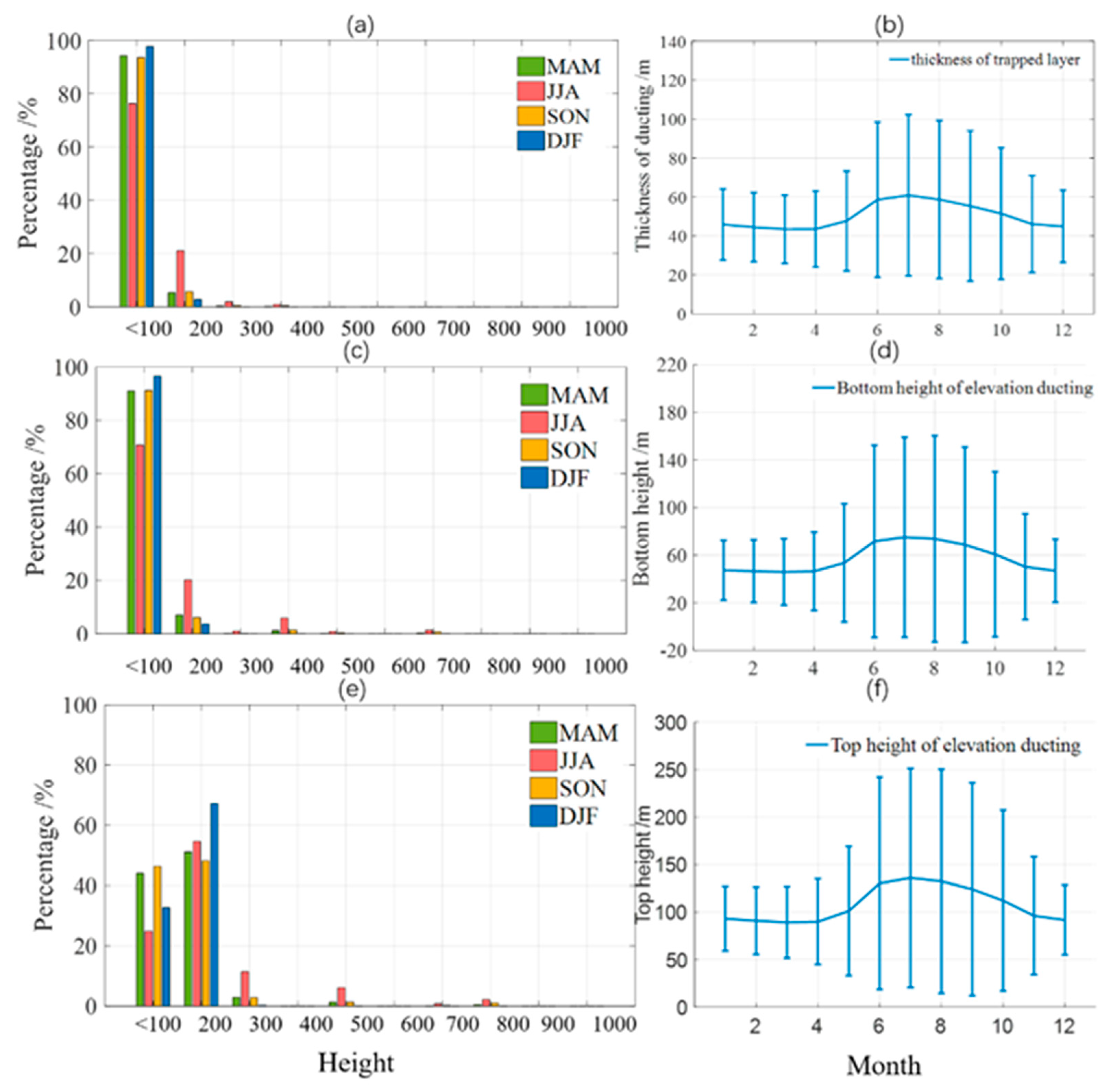 Atmosphere 13 02119 g008