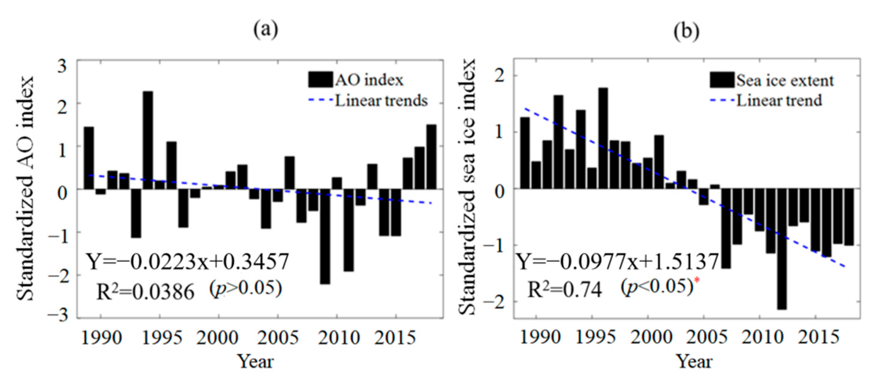 Atmosphere 13 02119 g010